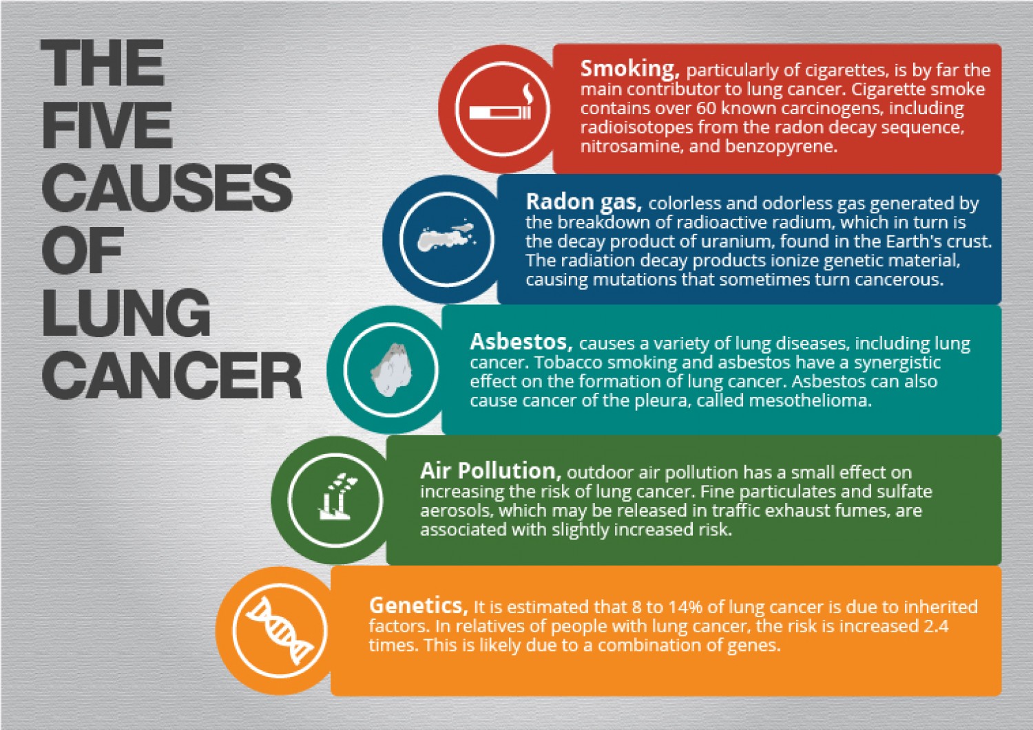 What Causes Lung Cancer