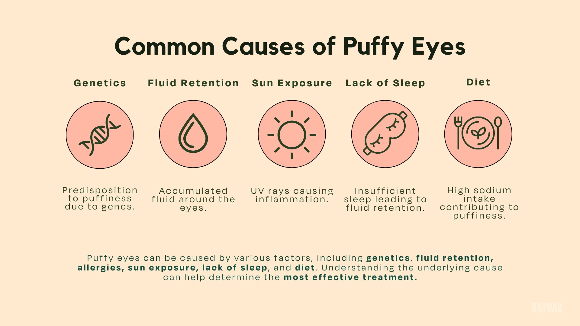 What Causes Puffy Eyes
