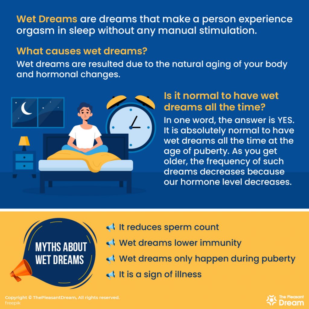 What Causes Wet Dreams In Male