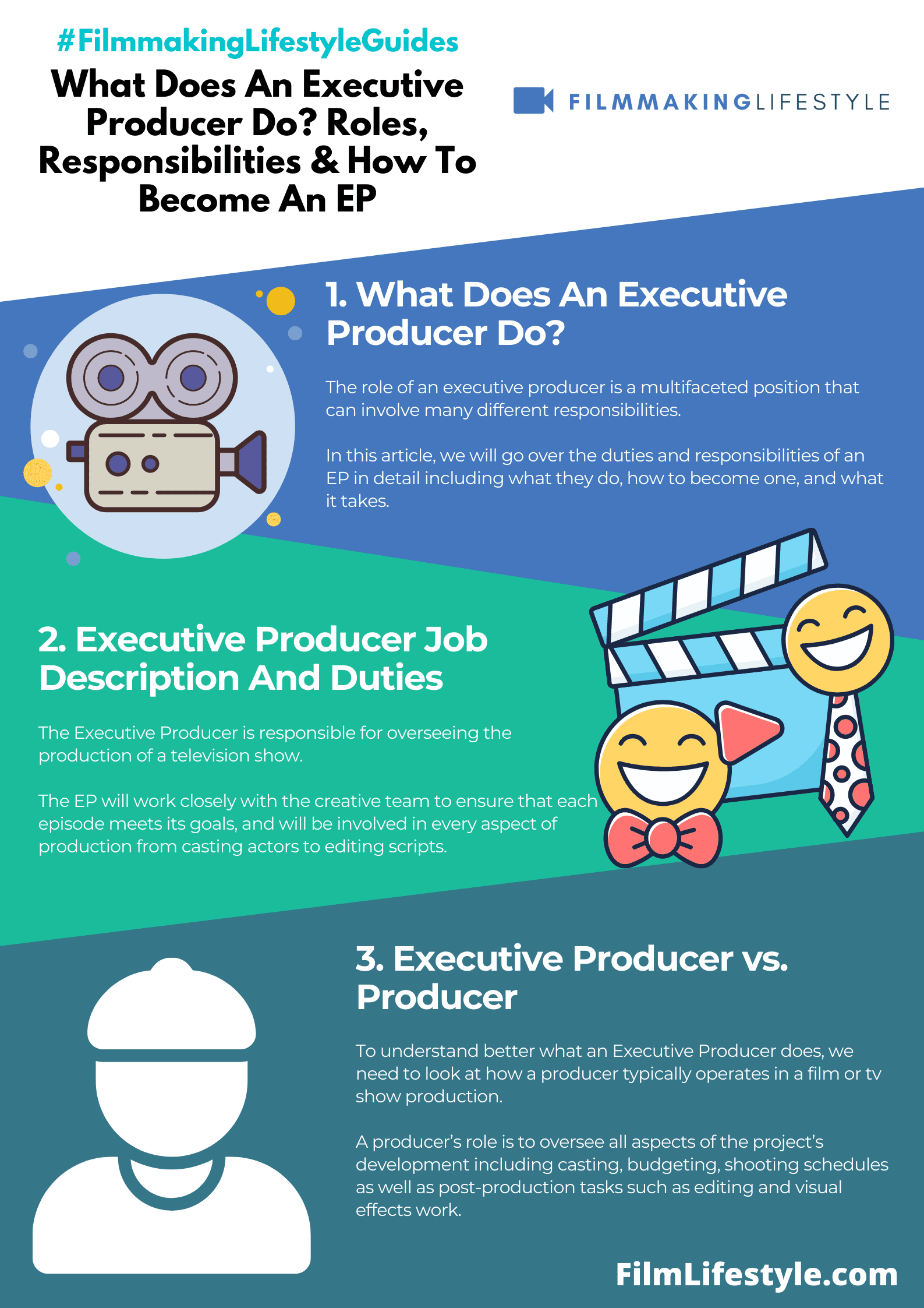 What Do Executive Producers Do