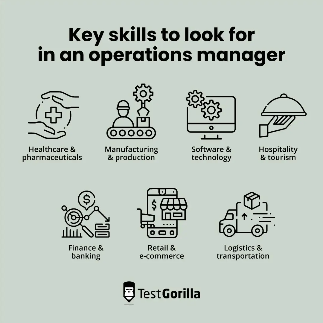 What Do Operations Managers Do