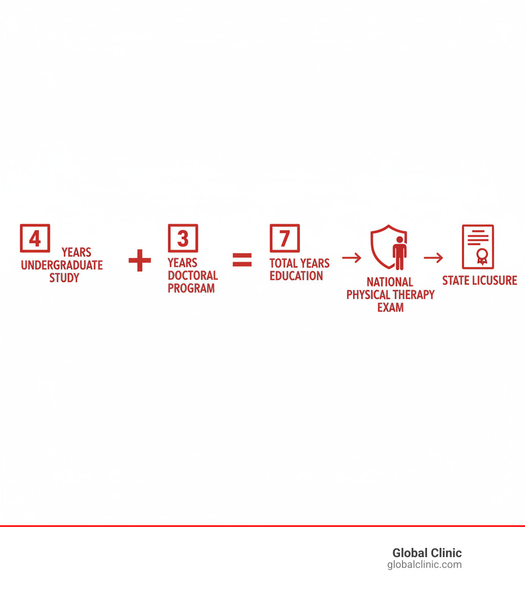 What Does Dpt Stand For