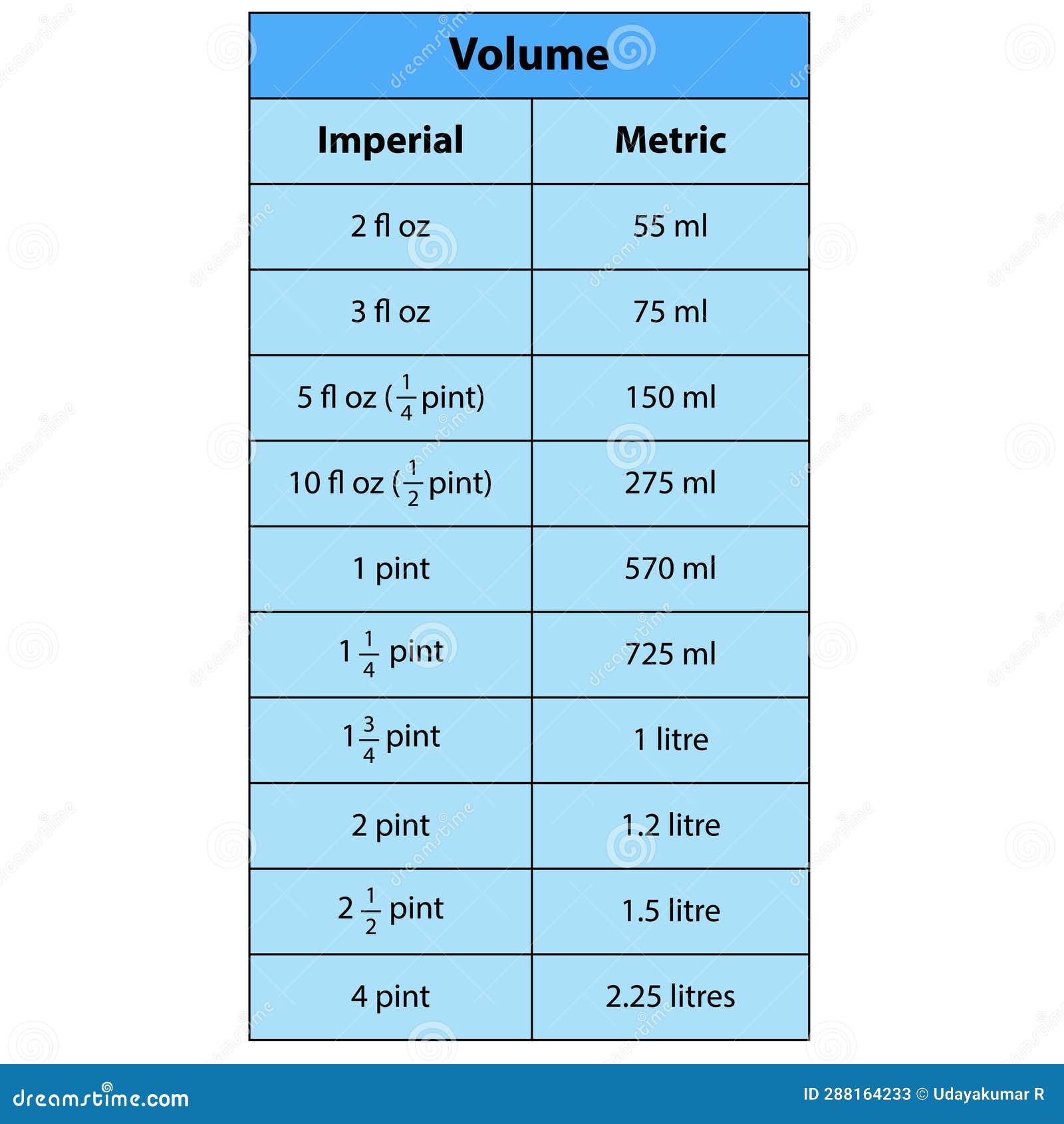 What Does E Mean After 500 Ml