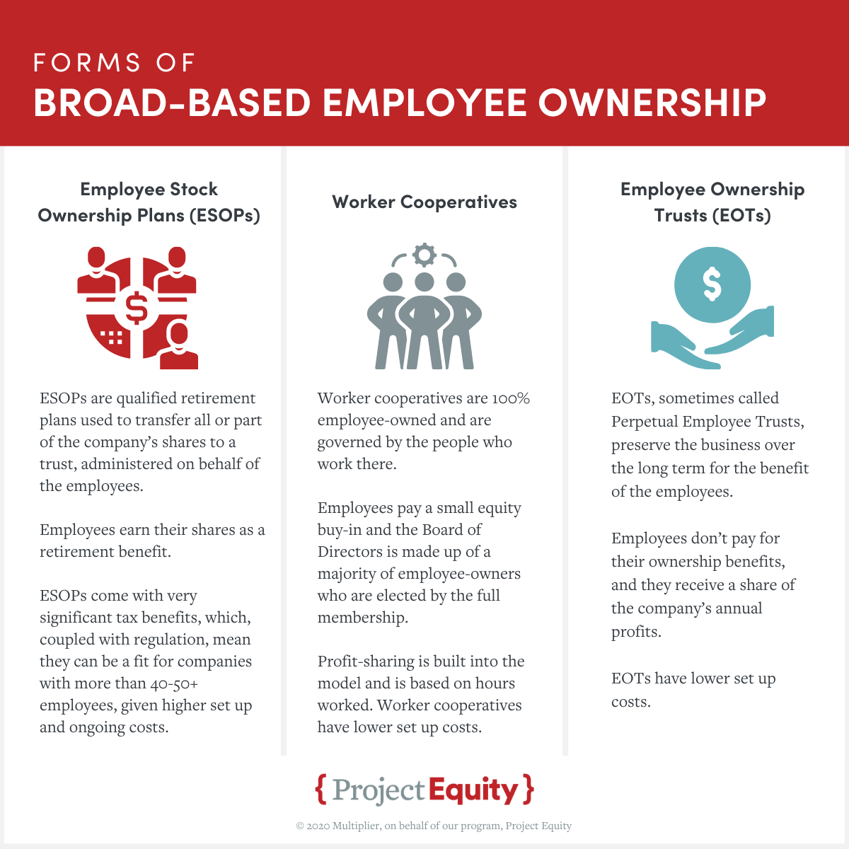 What Does Employee Owned Mean