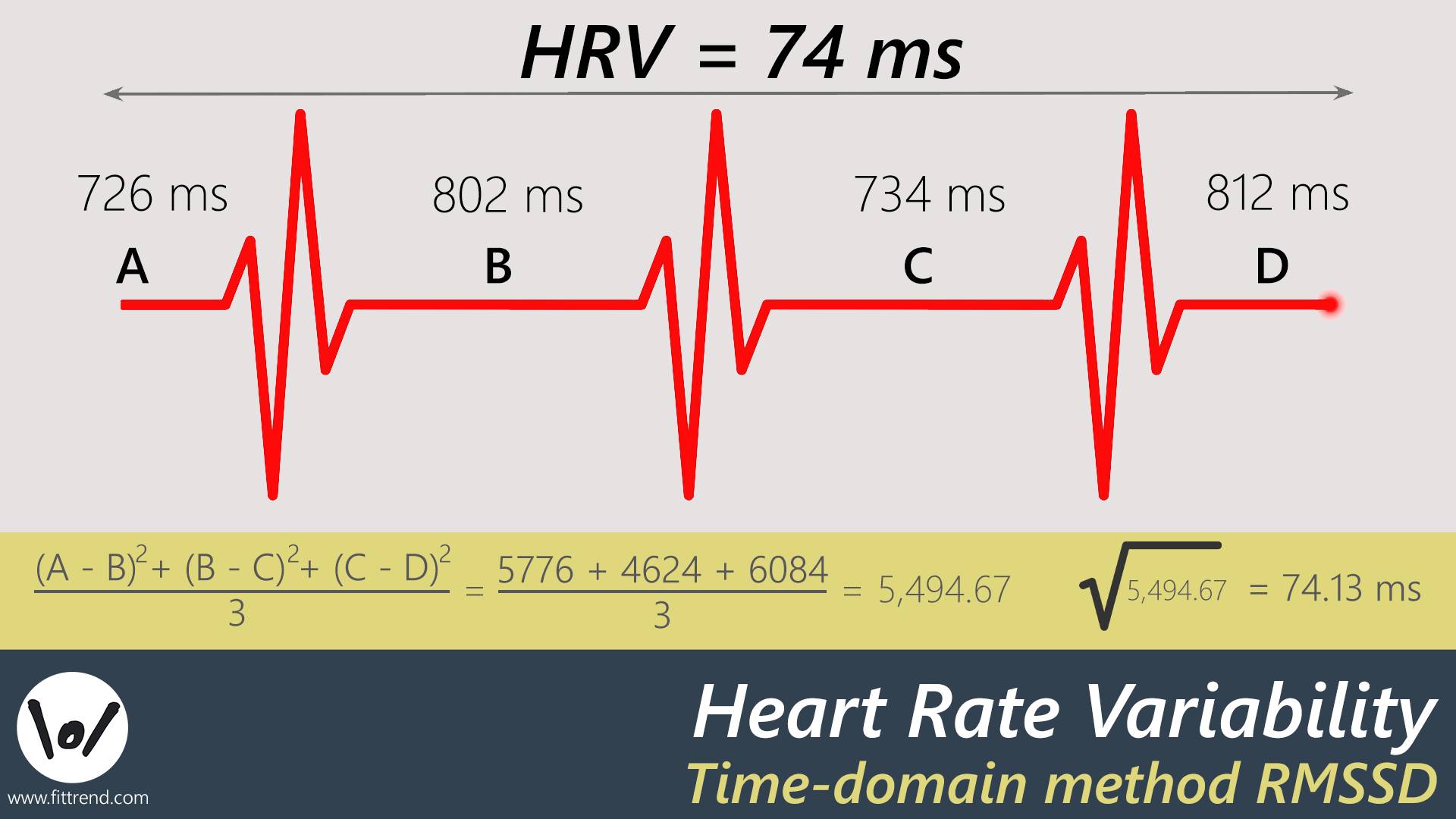 What Does Low Hrv Mean