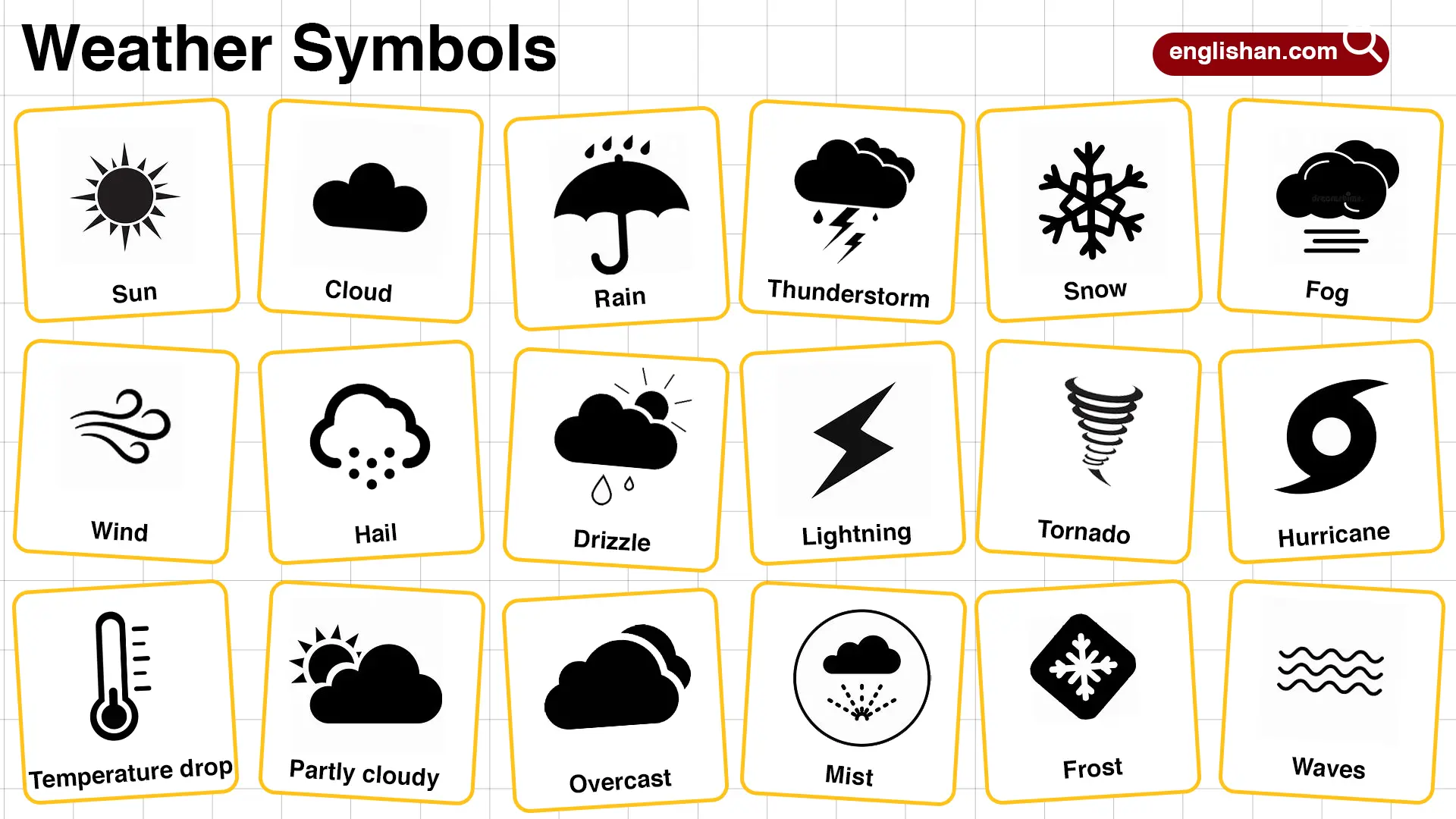 What Does Mean In Weather