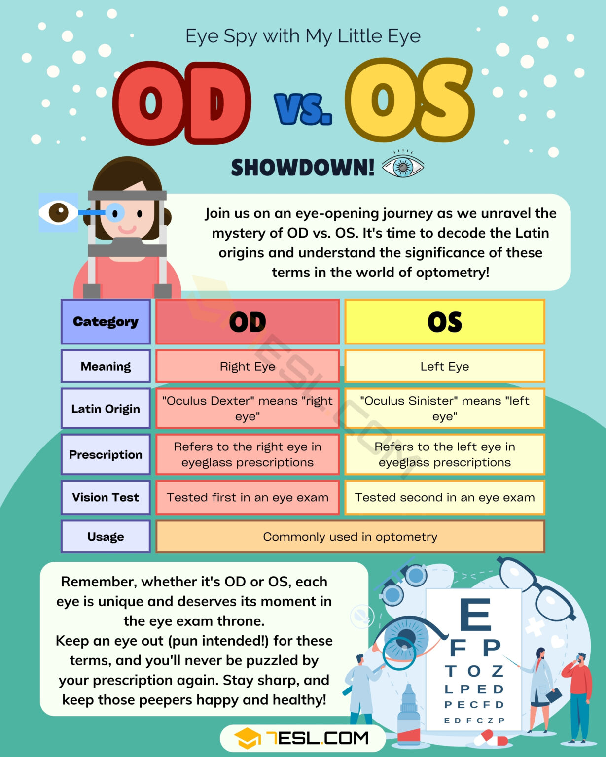 What Does Od Stand For