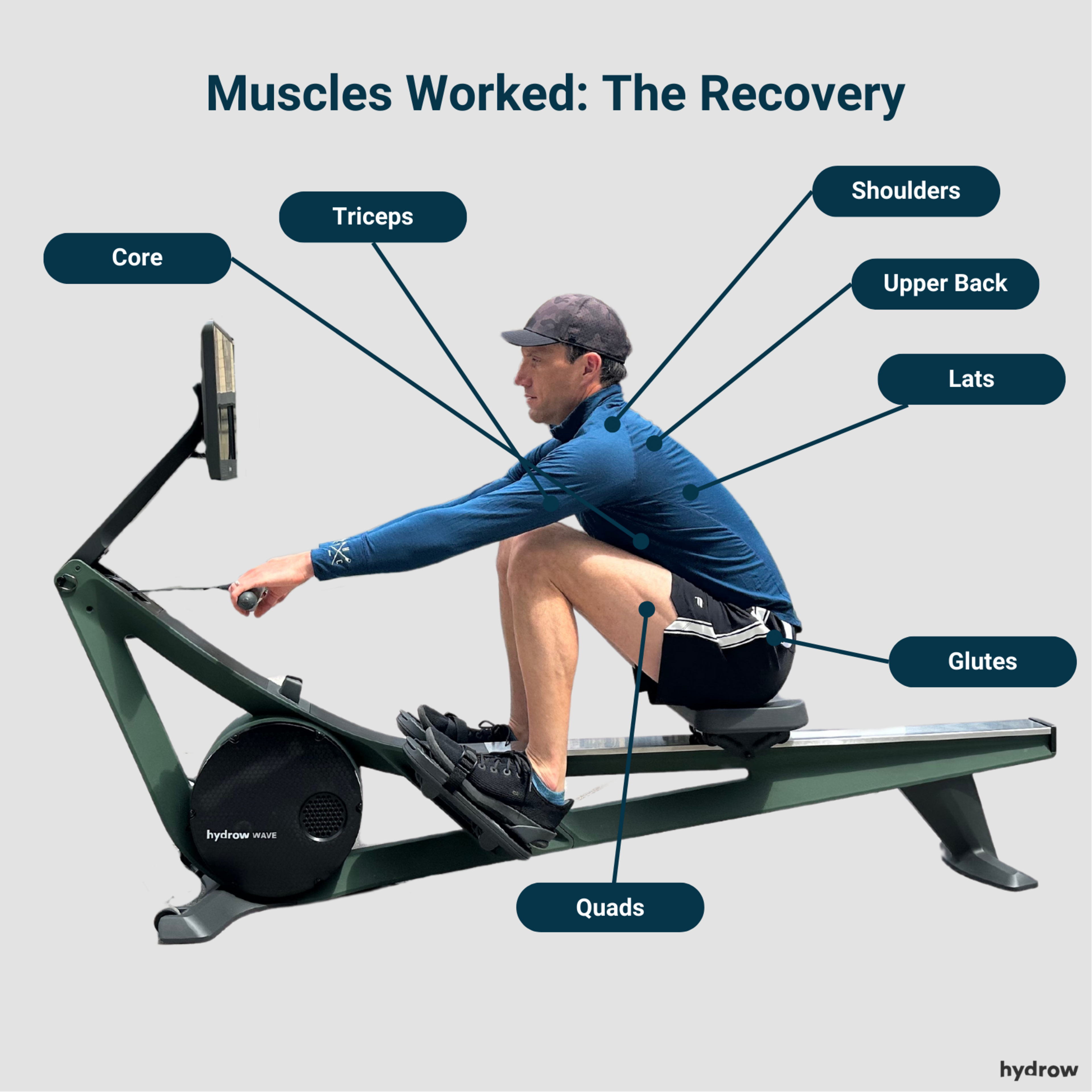 What Does Rowing Machine Work
