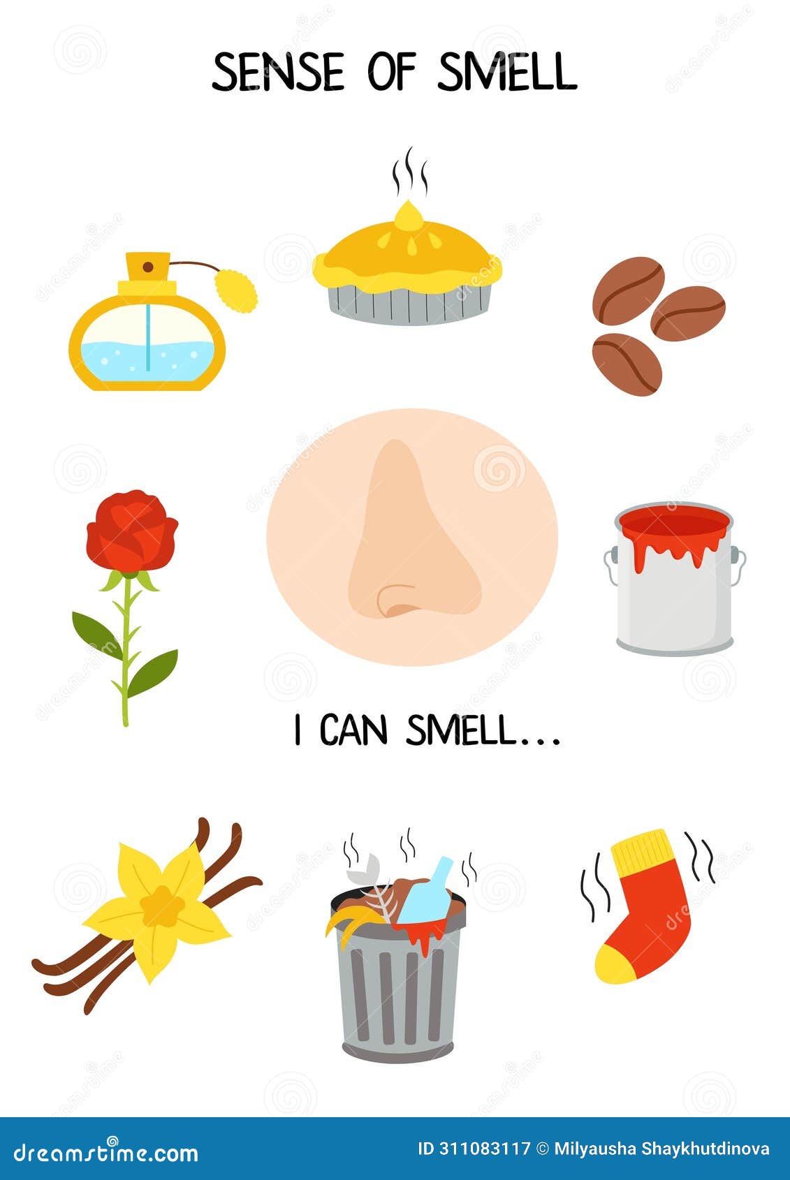 What Does Smell Like Food