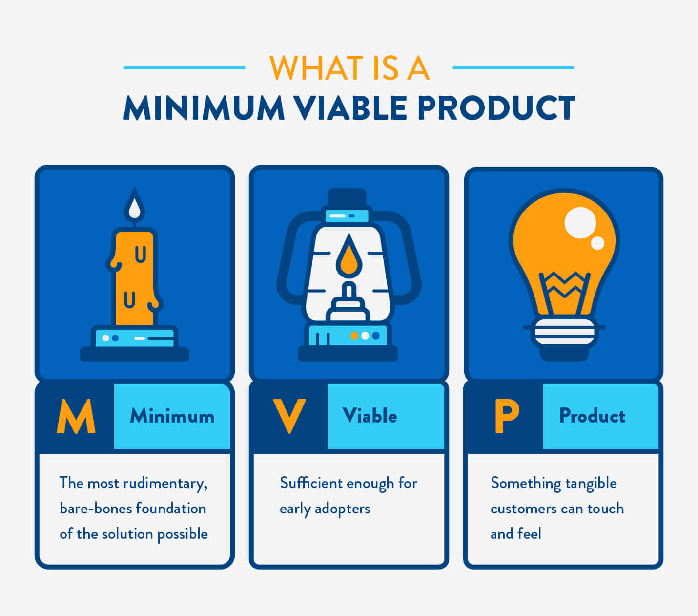 What Does Stand For Mvp