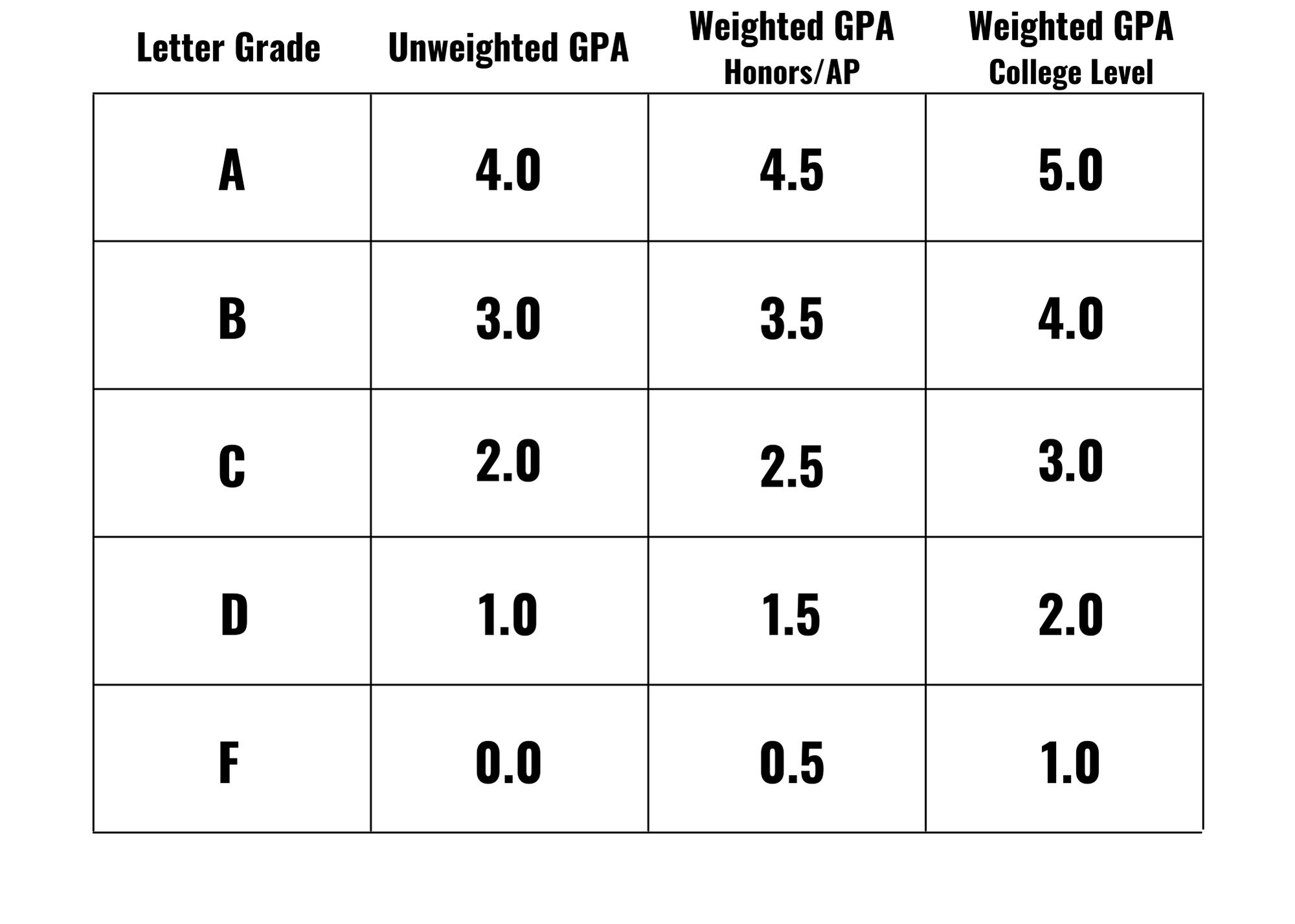What Does Weighted Gpa Mean