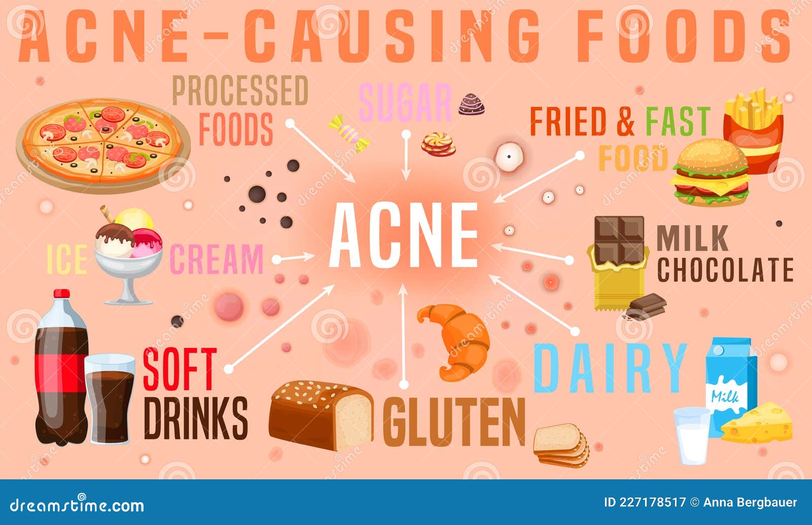 What Food Cause Acne Breakouts