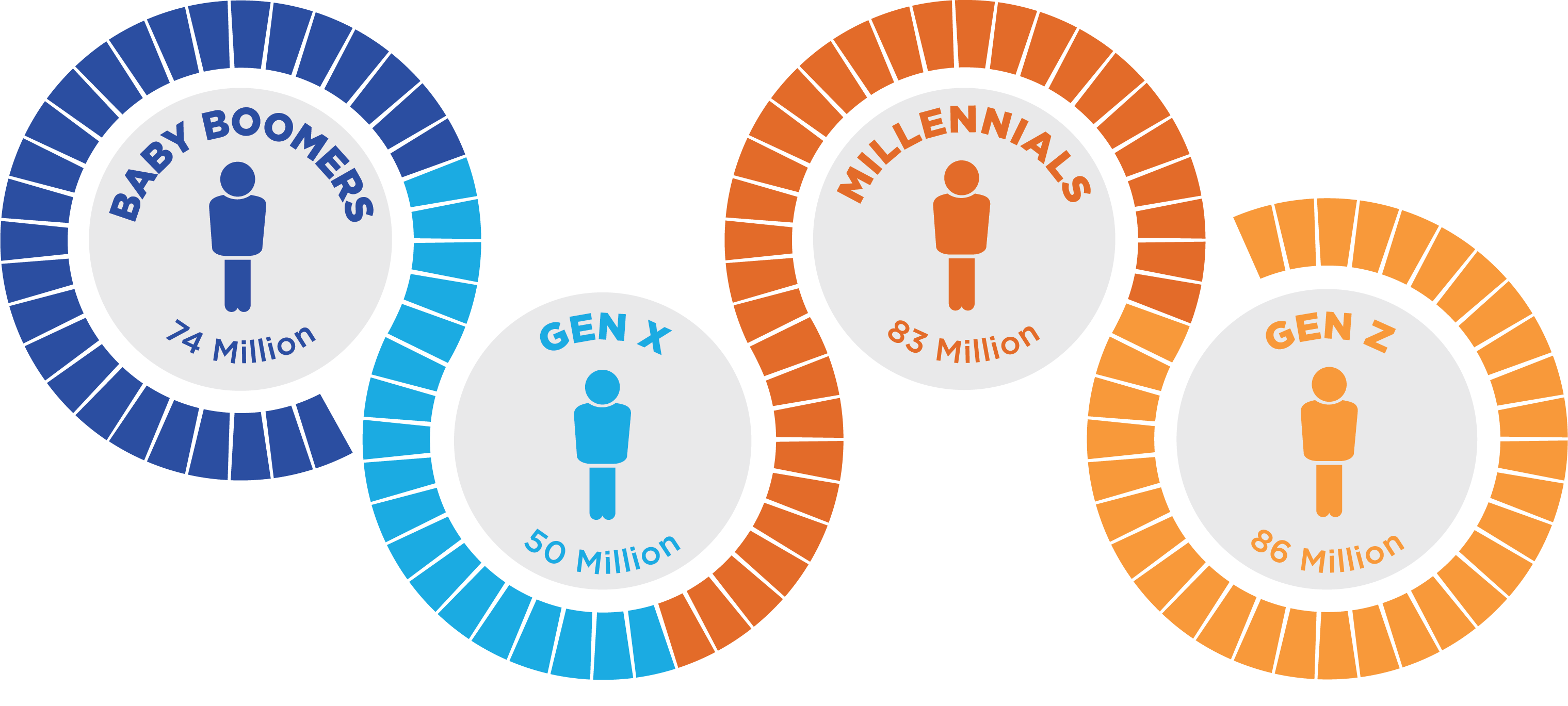 What Generation Is Gen X Born In