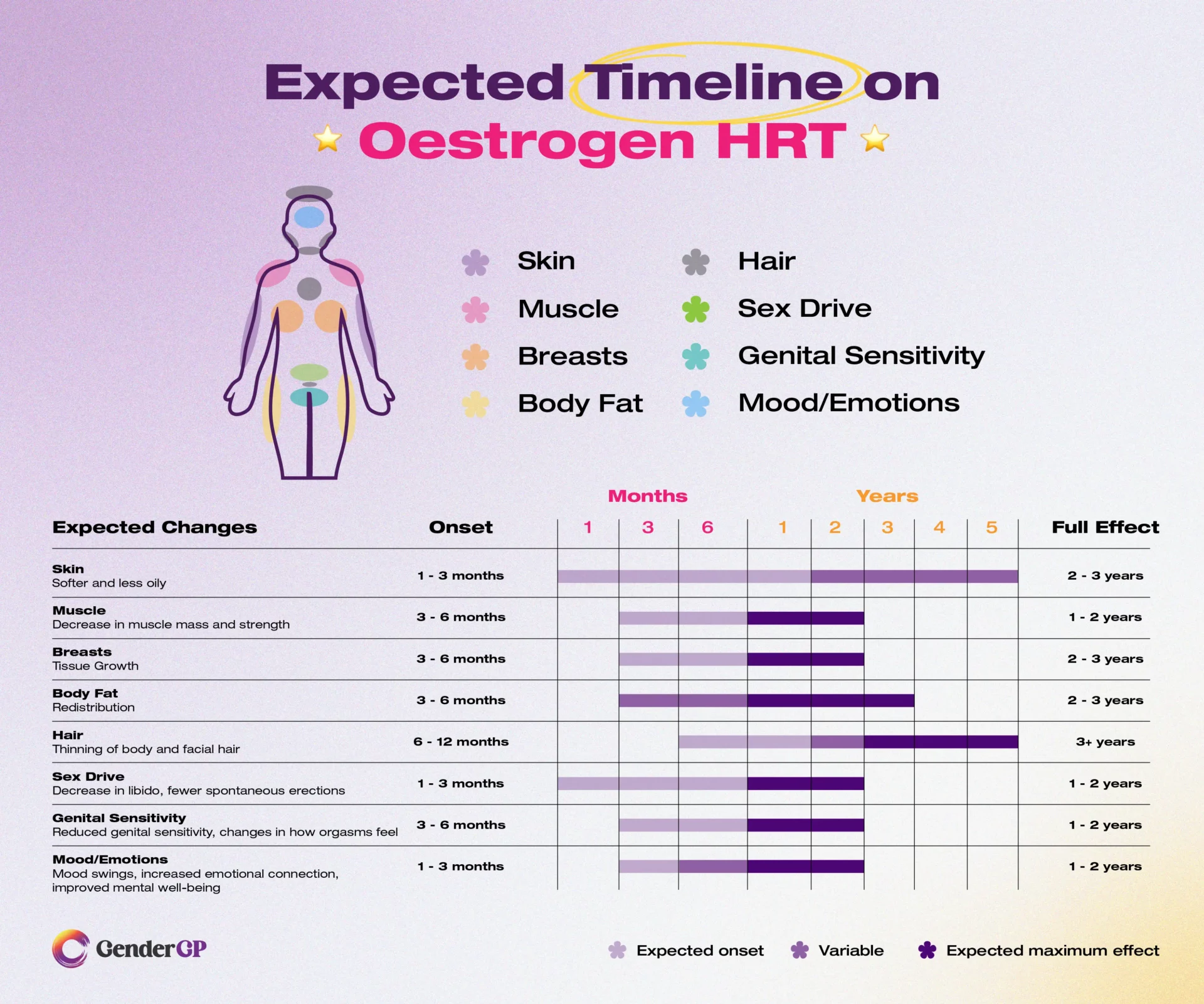 What Happens If A Man Takes Estrogen
