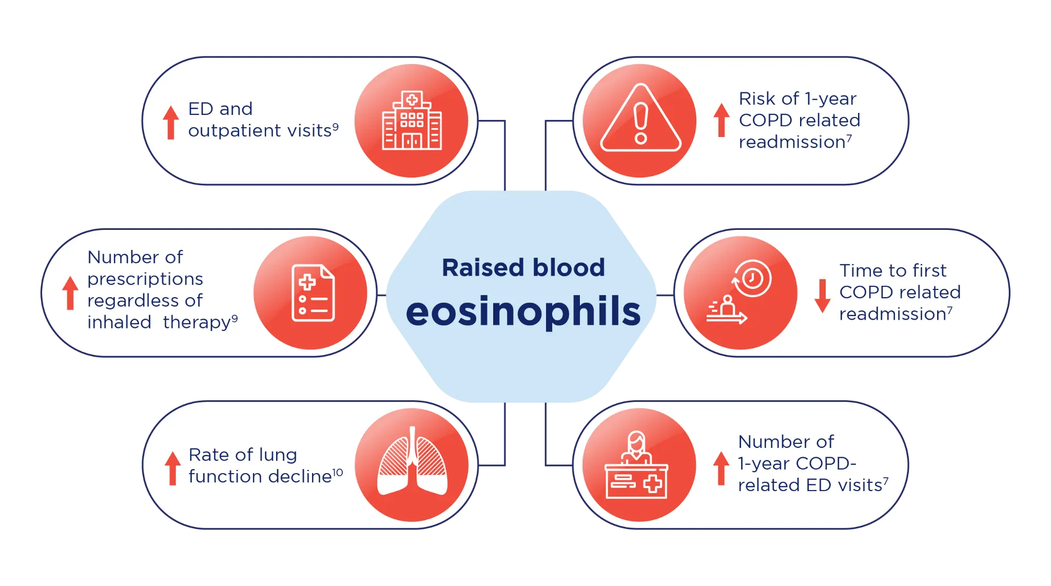 What Happens When Eosinophils Are High