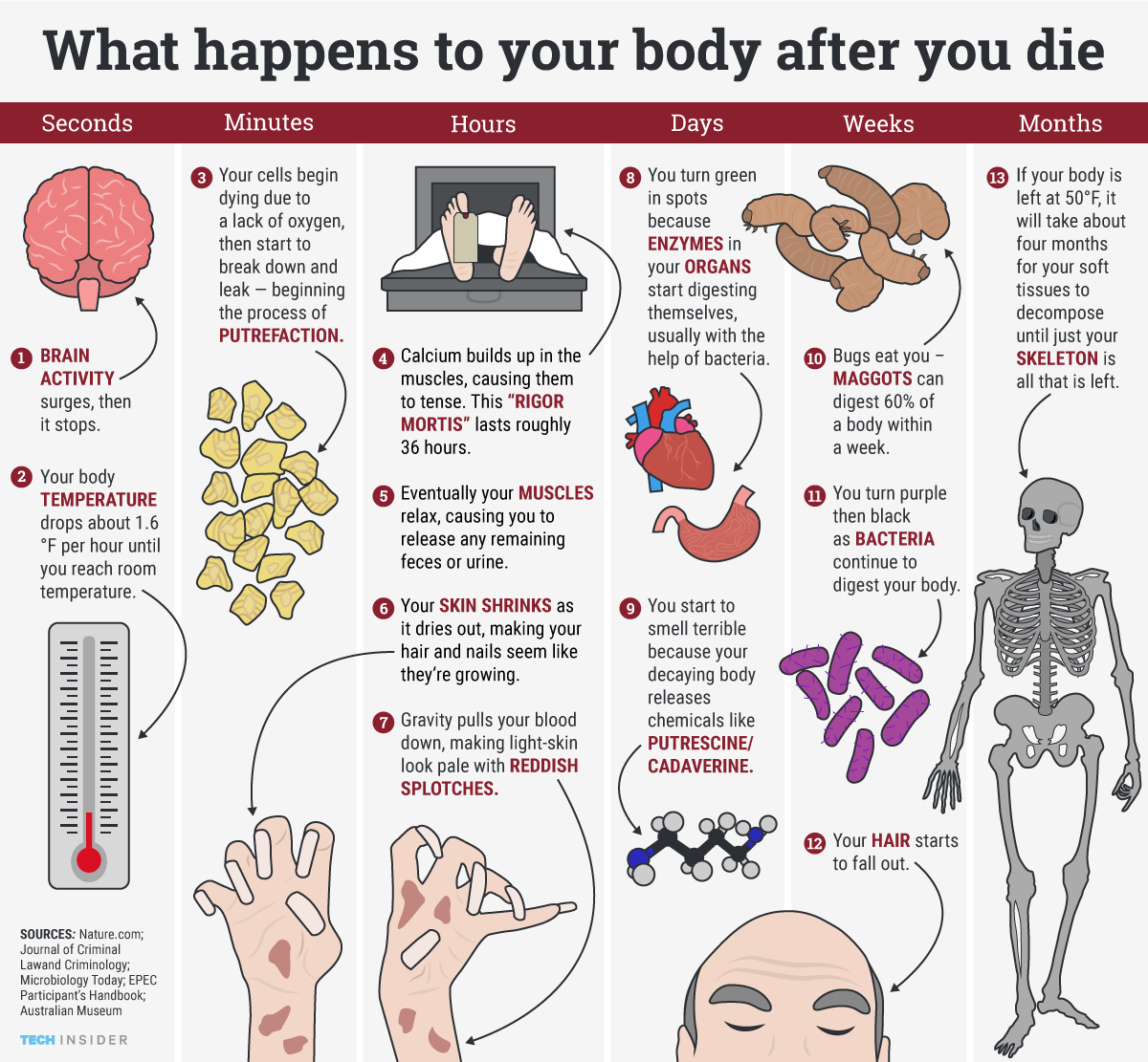 What Happens When People Die