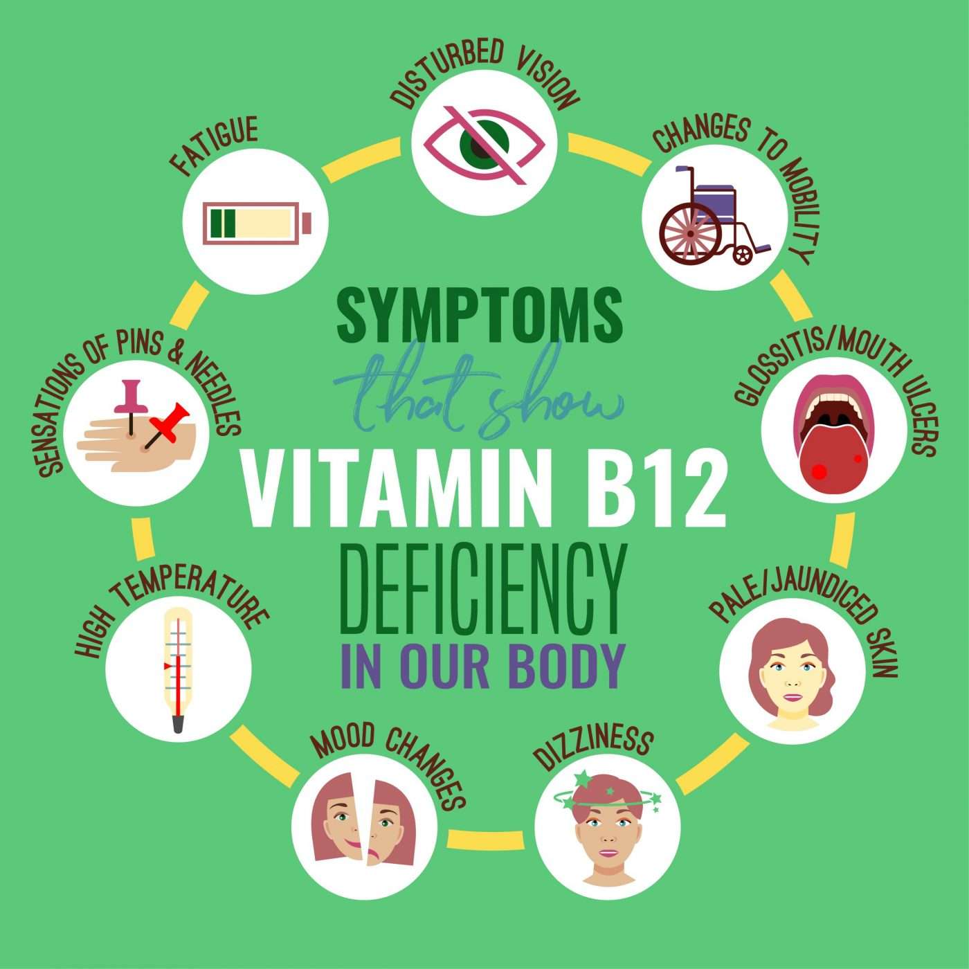 What Happens When Vitamin B12 Is High