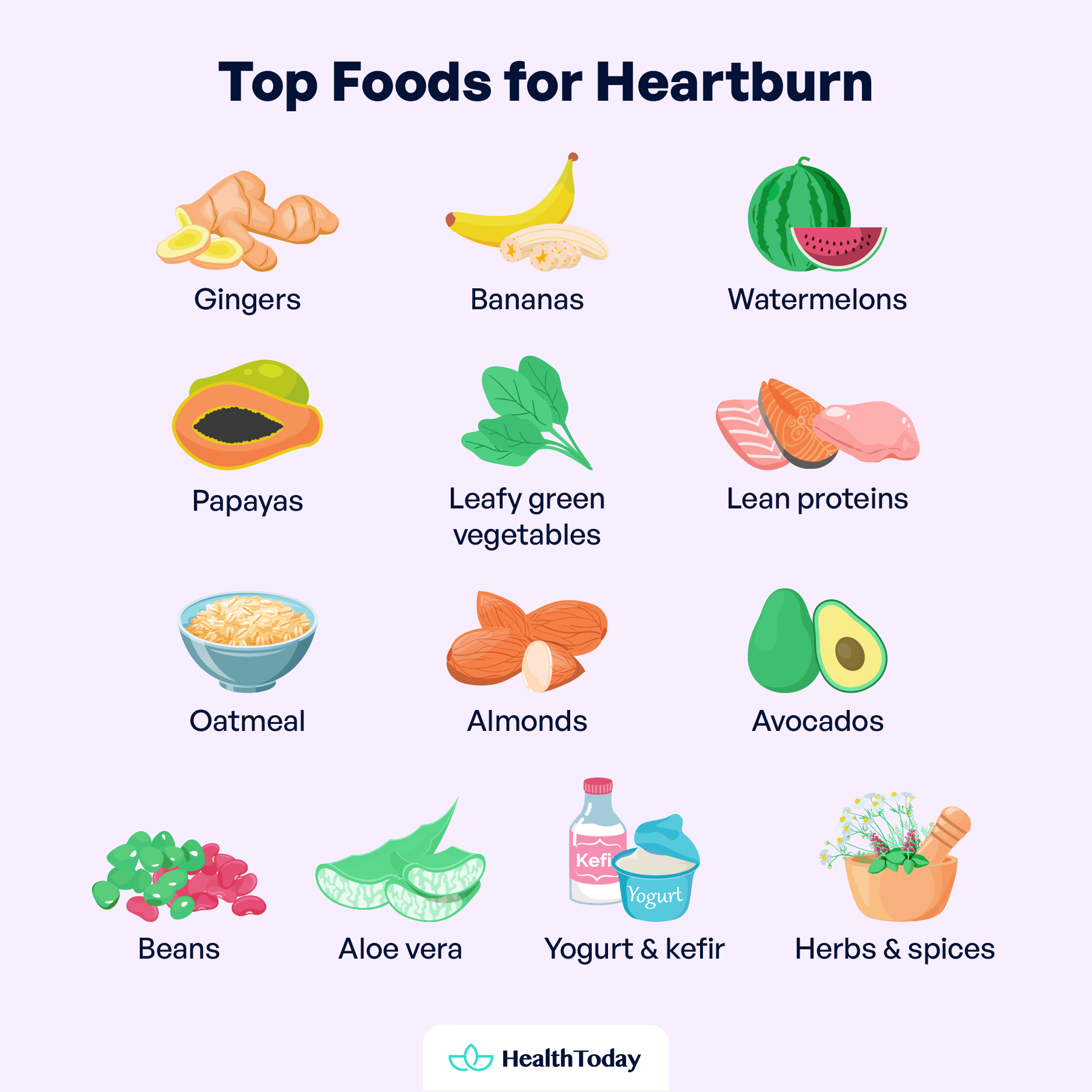 What Helps Heartburn Fast