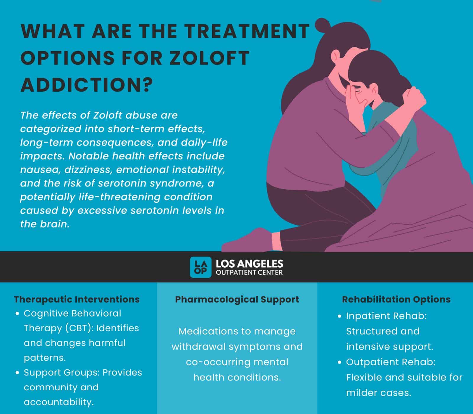 What Helps With Zoloft Withdrawal Symptoms