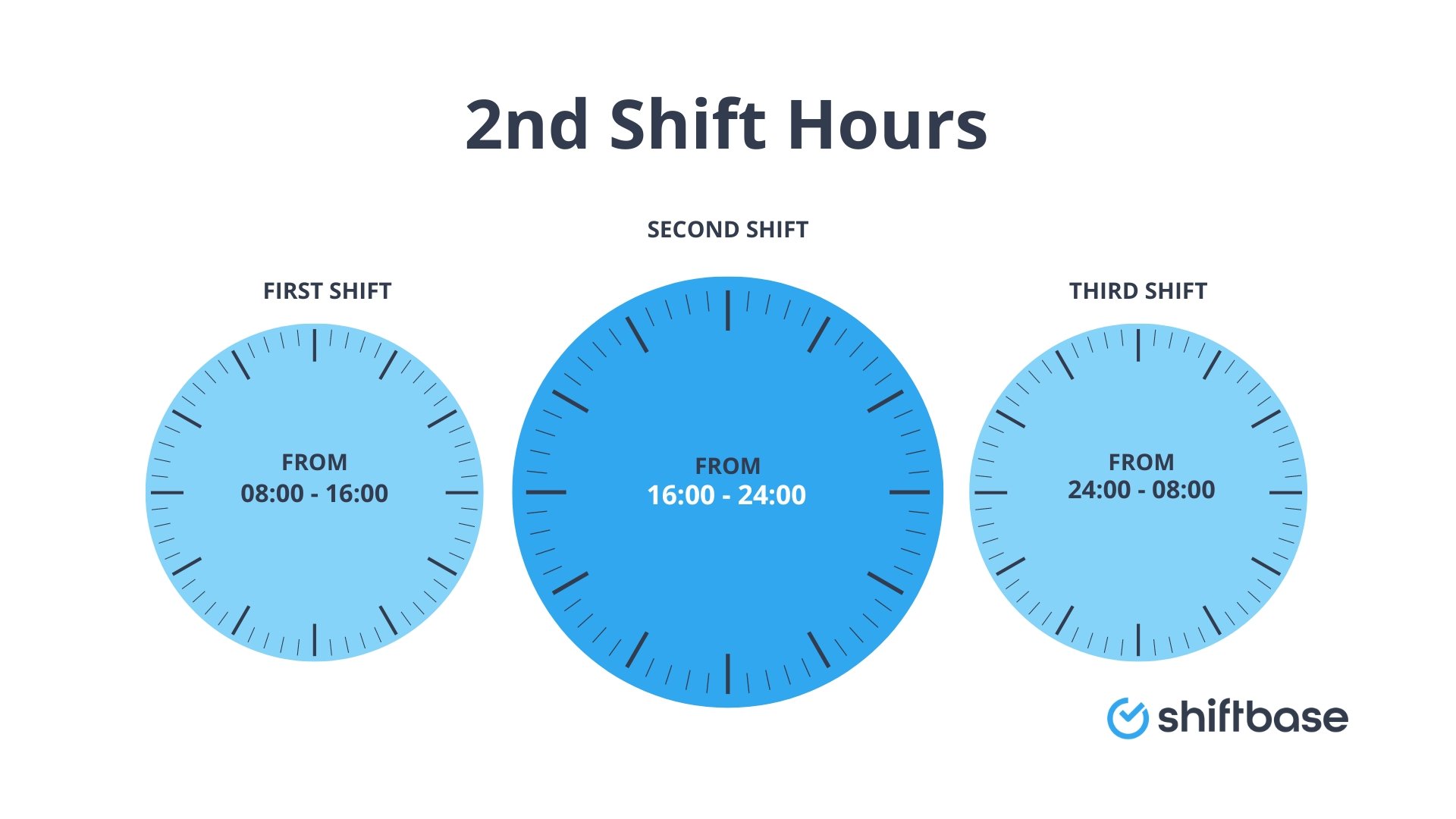 What Hours Are Second Shift