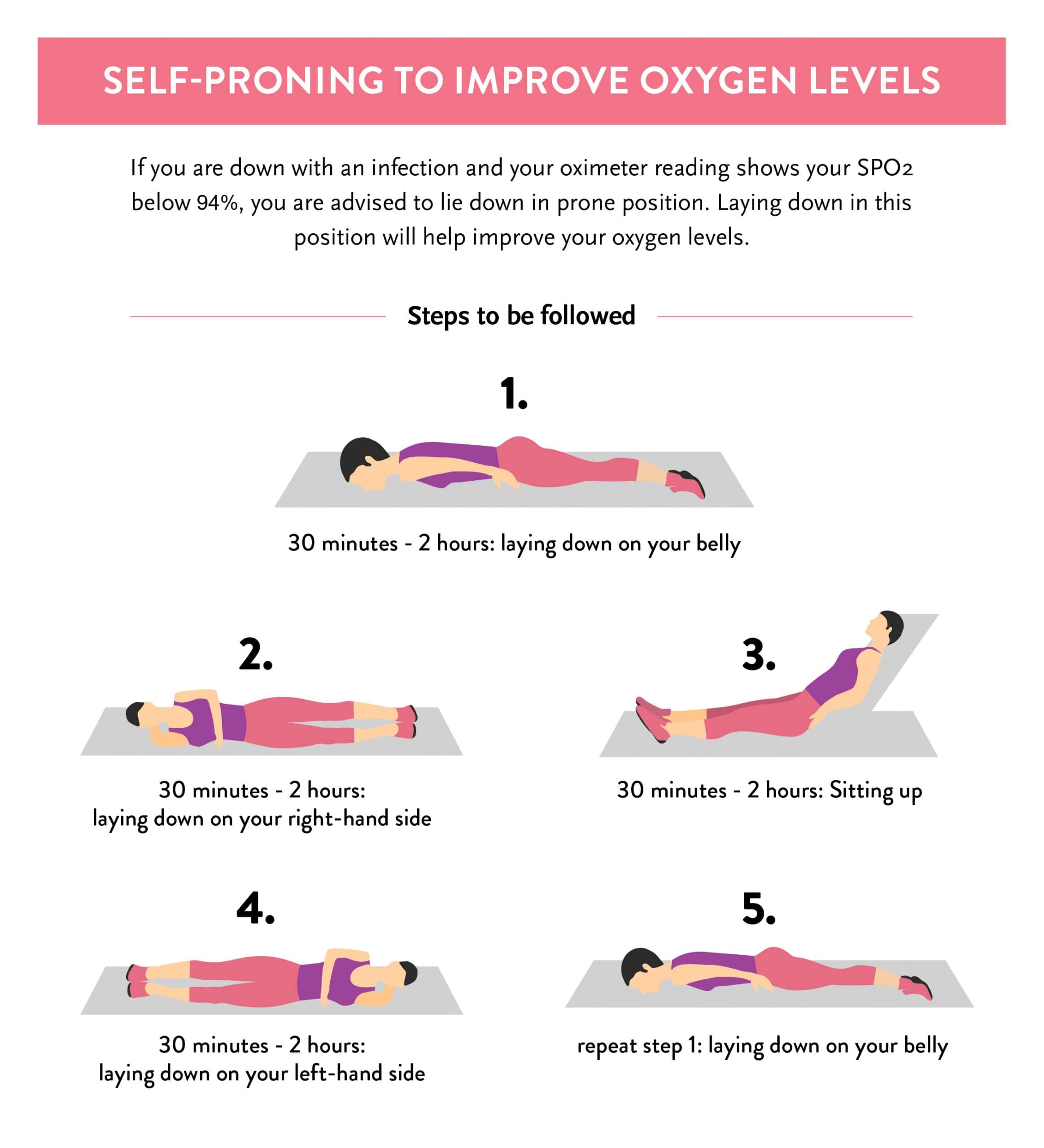 What Improves Oxygen Levels