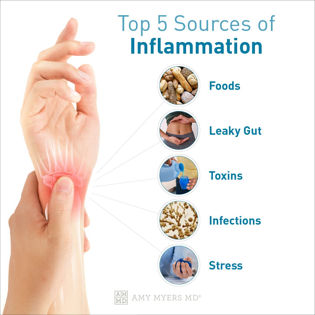 What Increases Inflammation