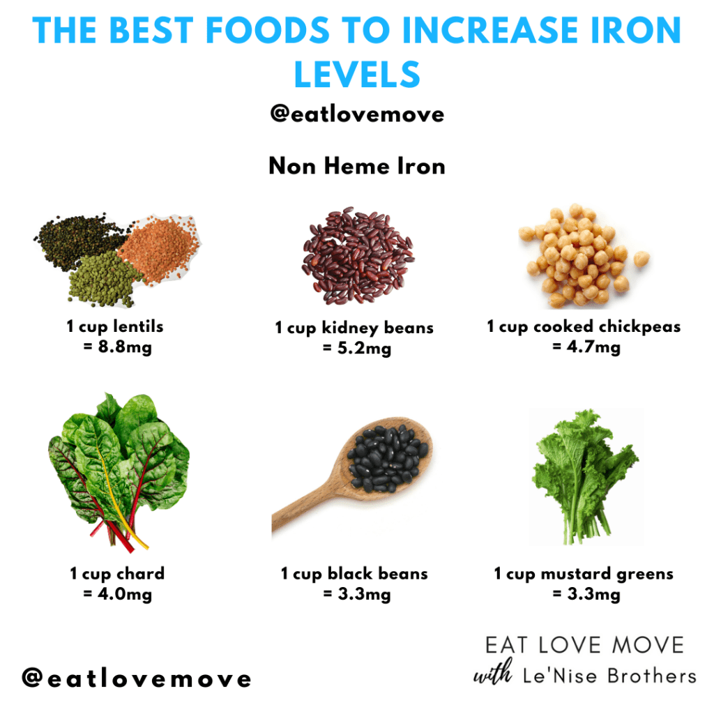 What Increases Iron
