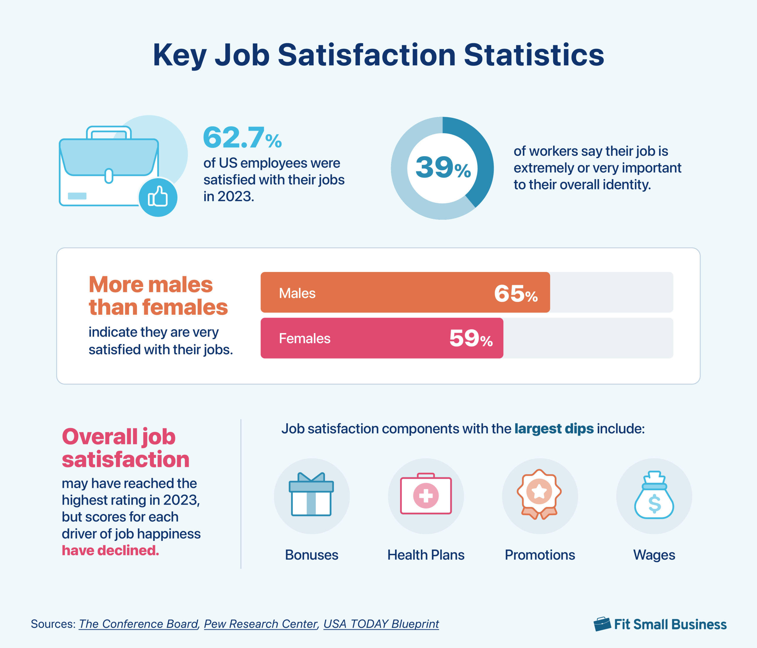 What Increases Job Satisfaction