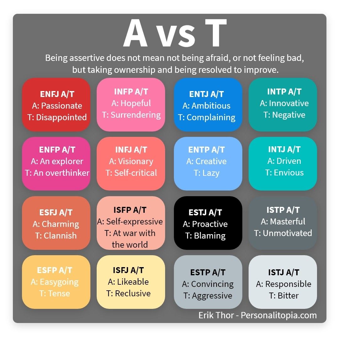 What Is A And T In Mbti