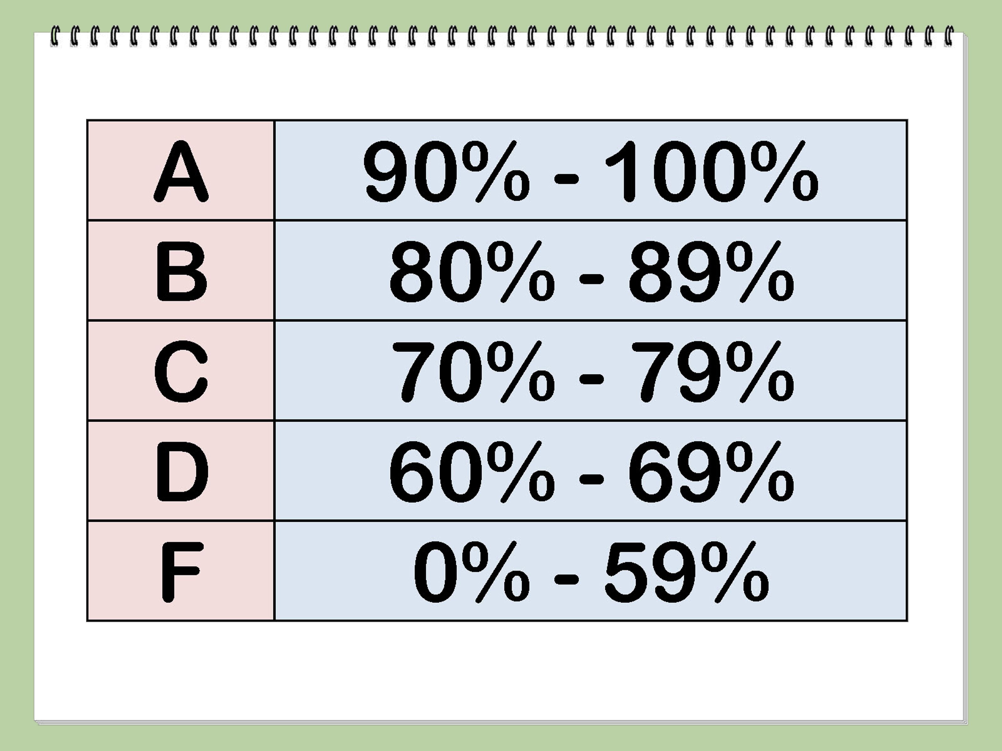 What Is A C In Percent