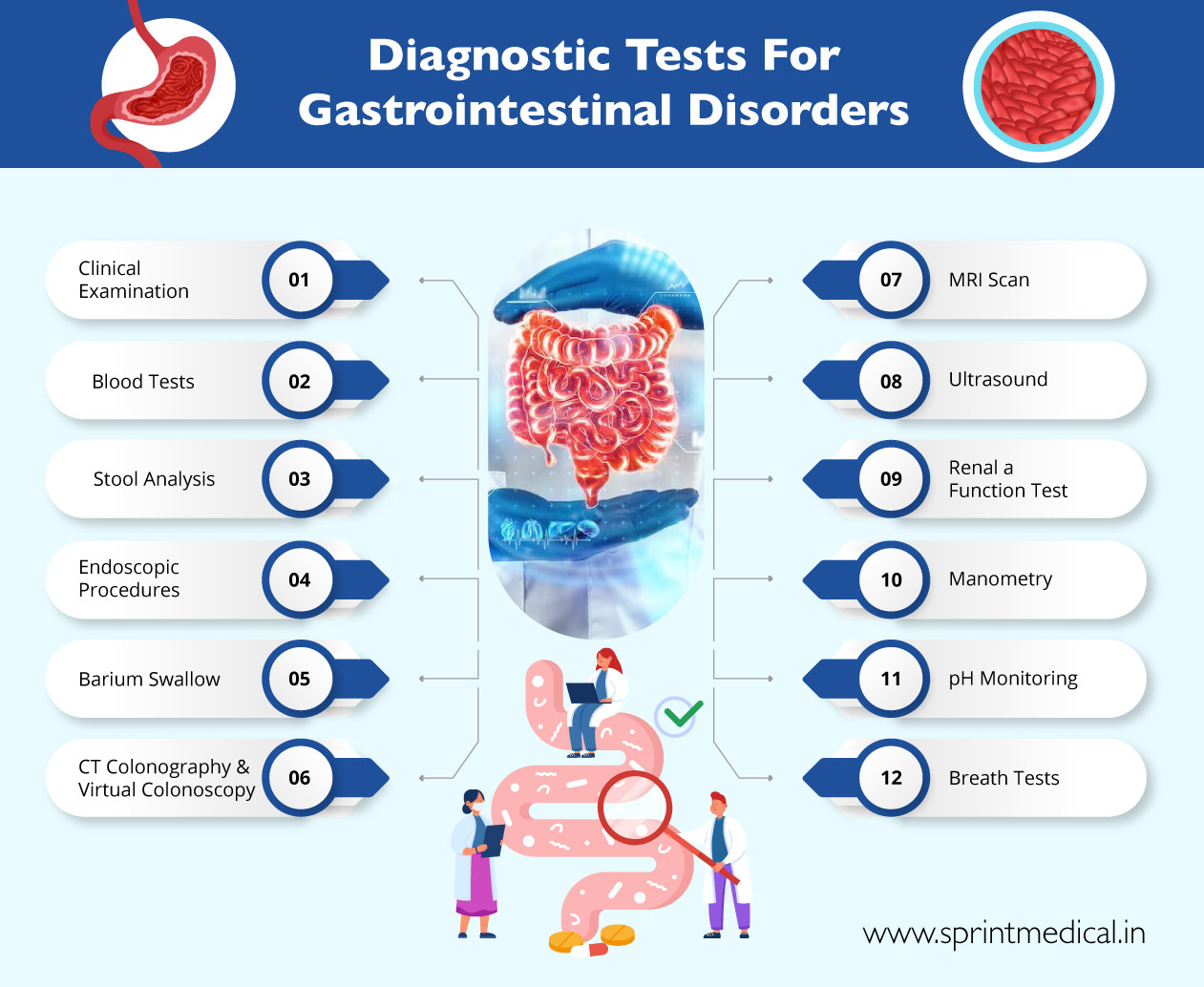 What Is A Diagnostic Test