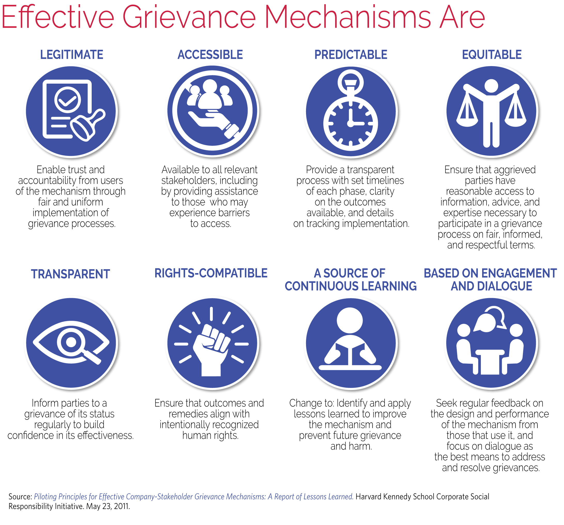What Is A Grievance