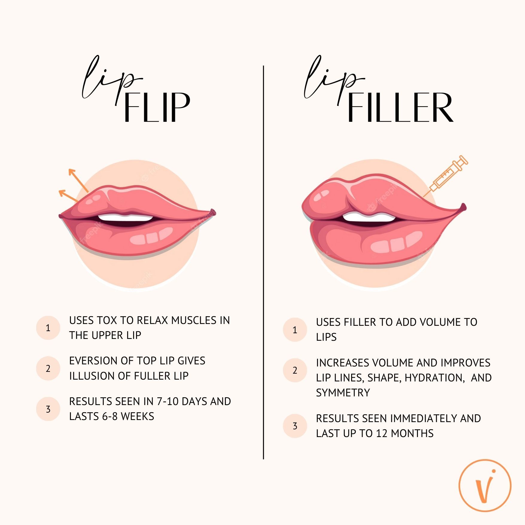 What Is A Lip Flip
