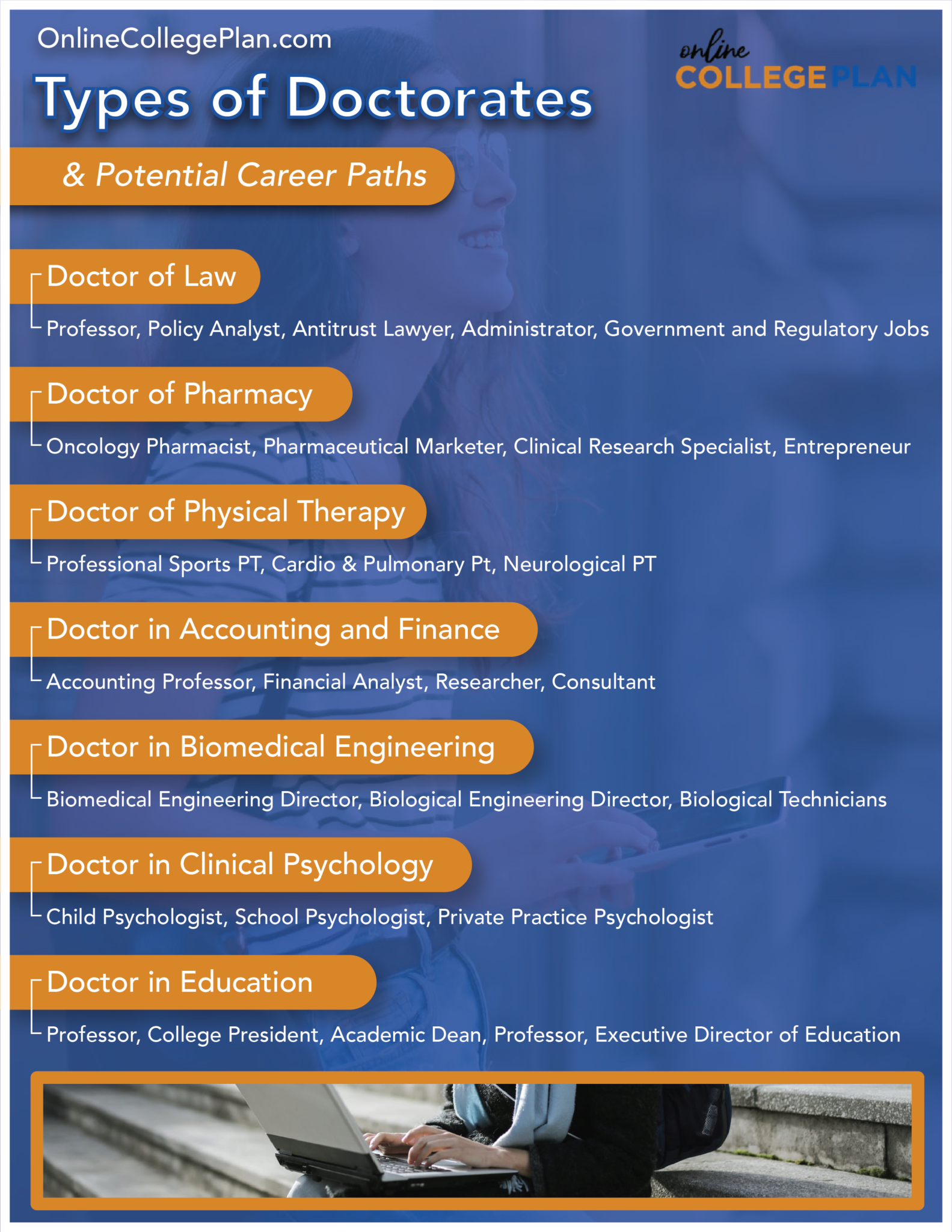 What Is A Medical Doctorate