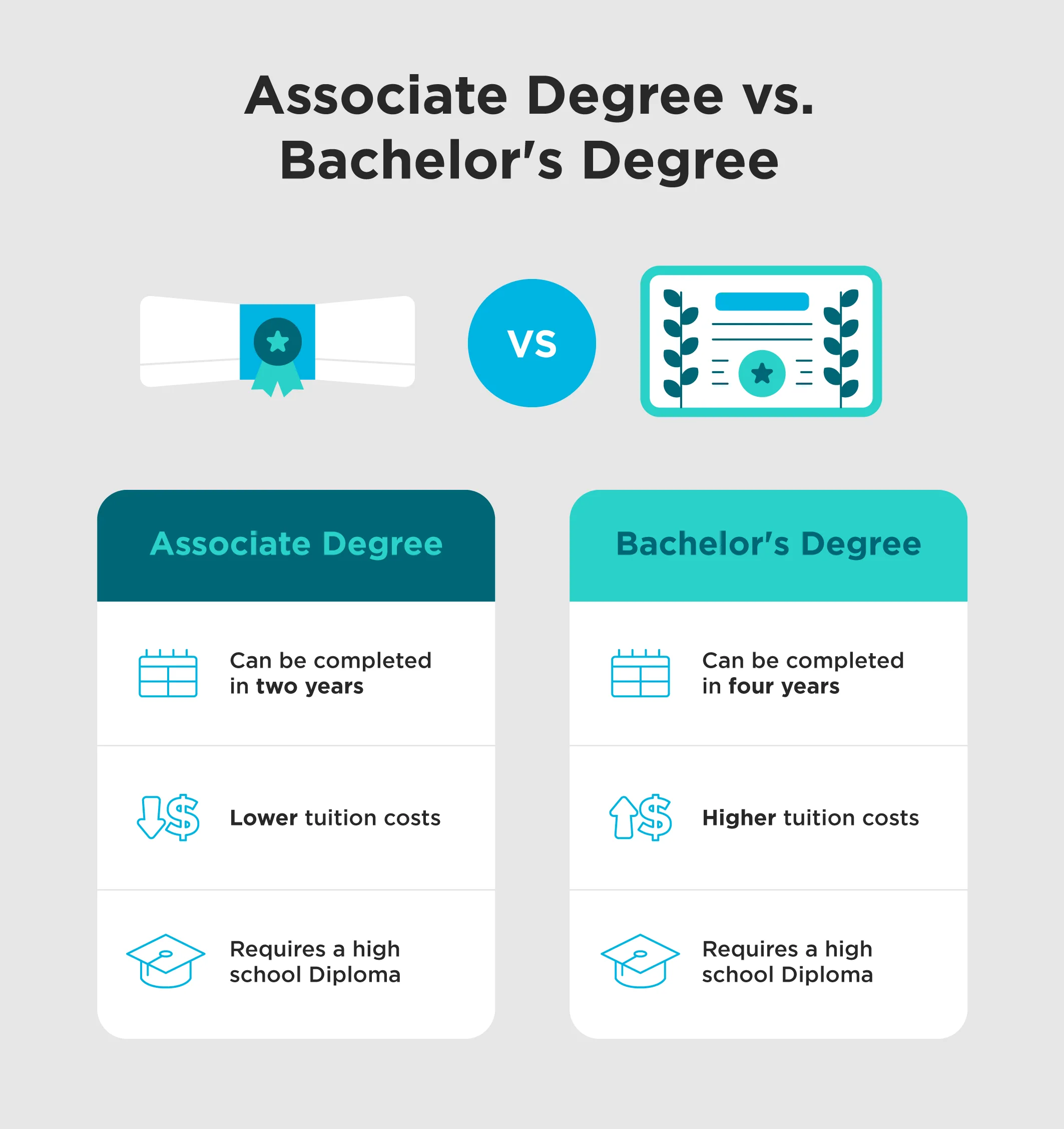 What Is An As Degree