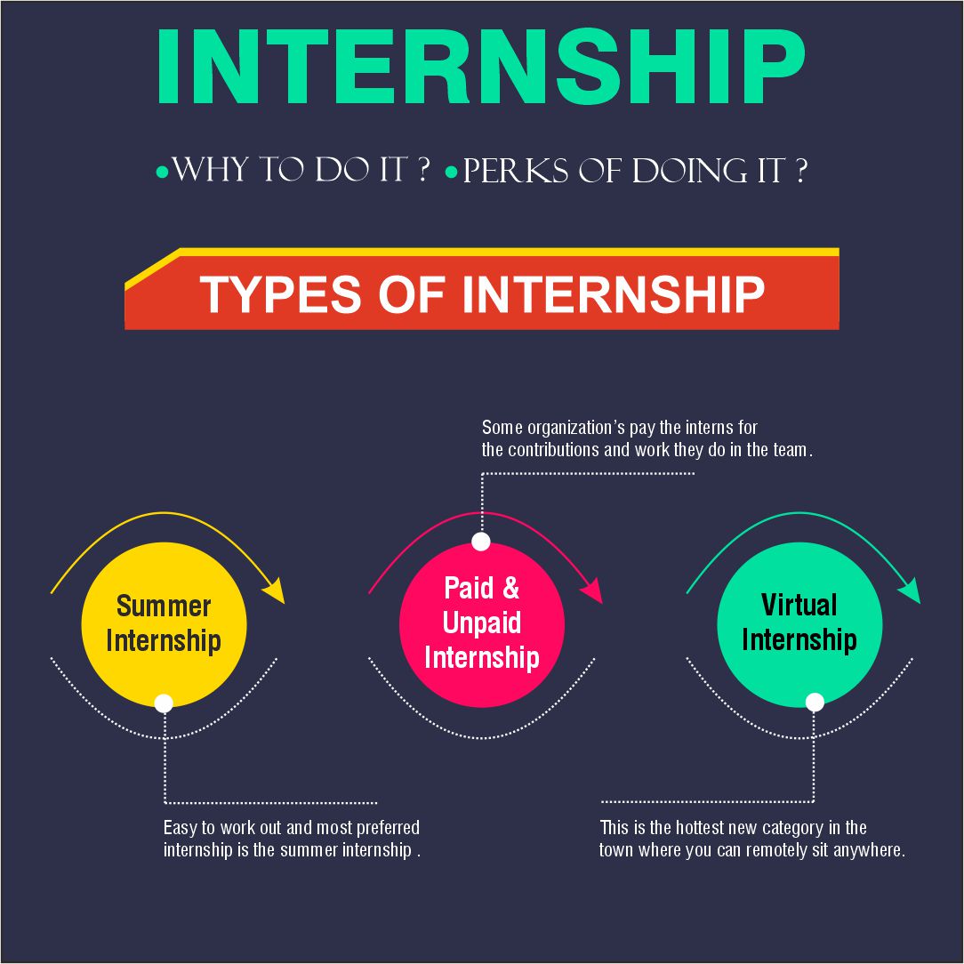 What Is An Internship Job