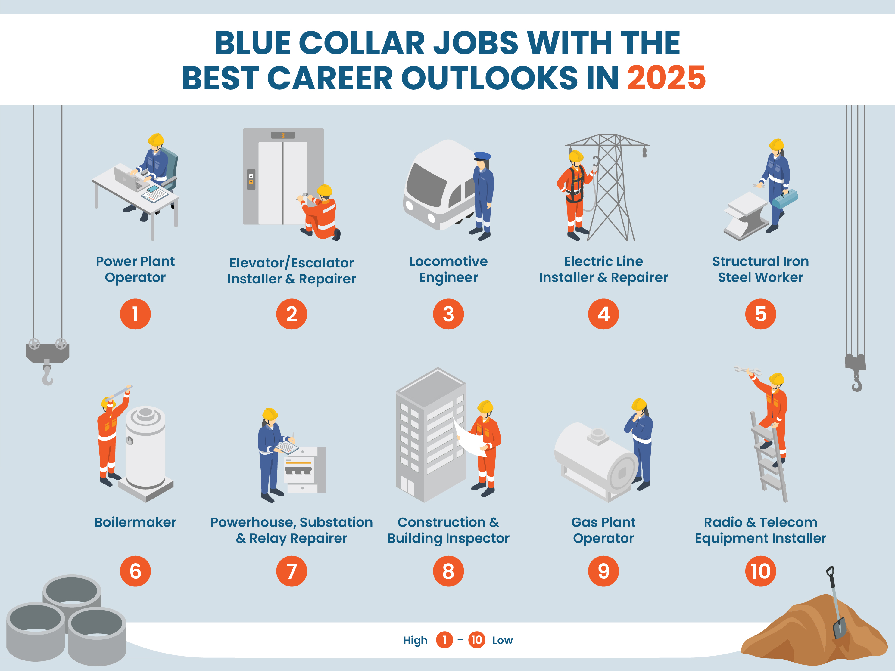 What Is Blue Collar Job