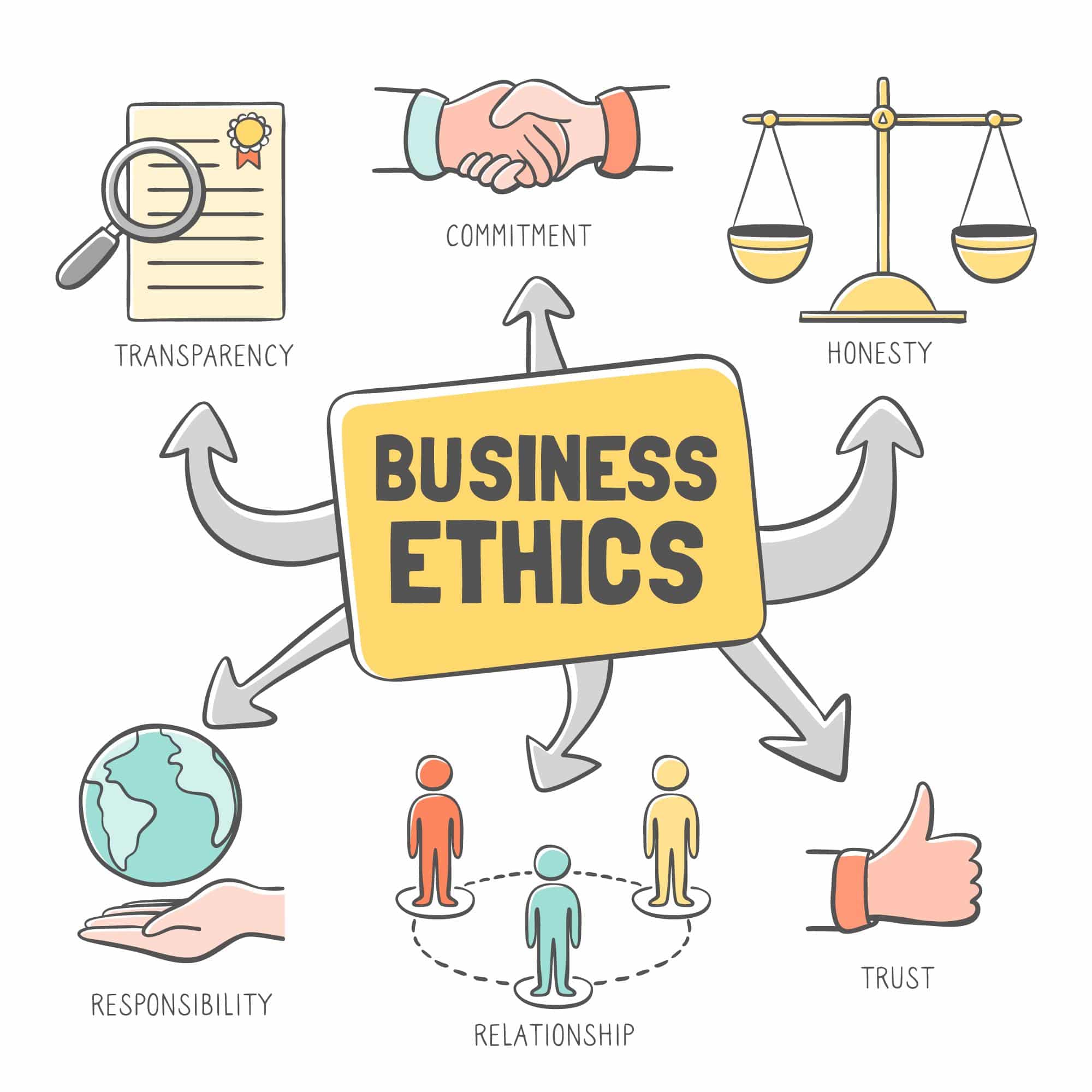What Is Company Ethics