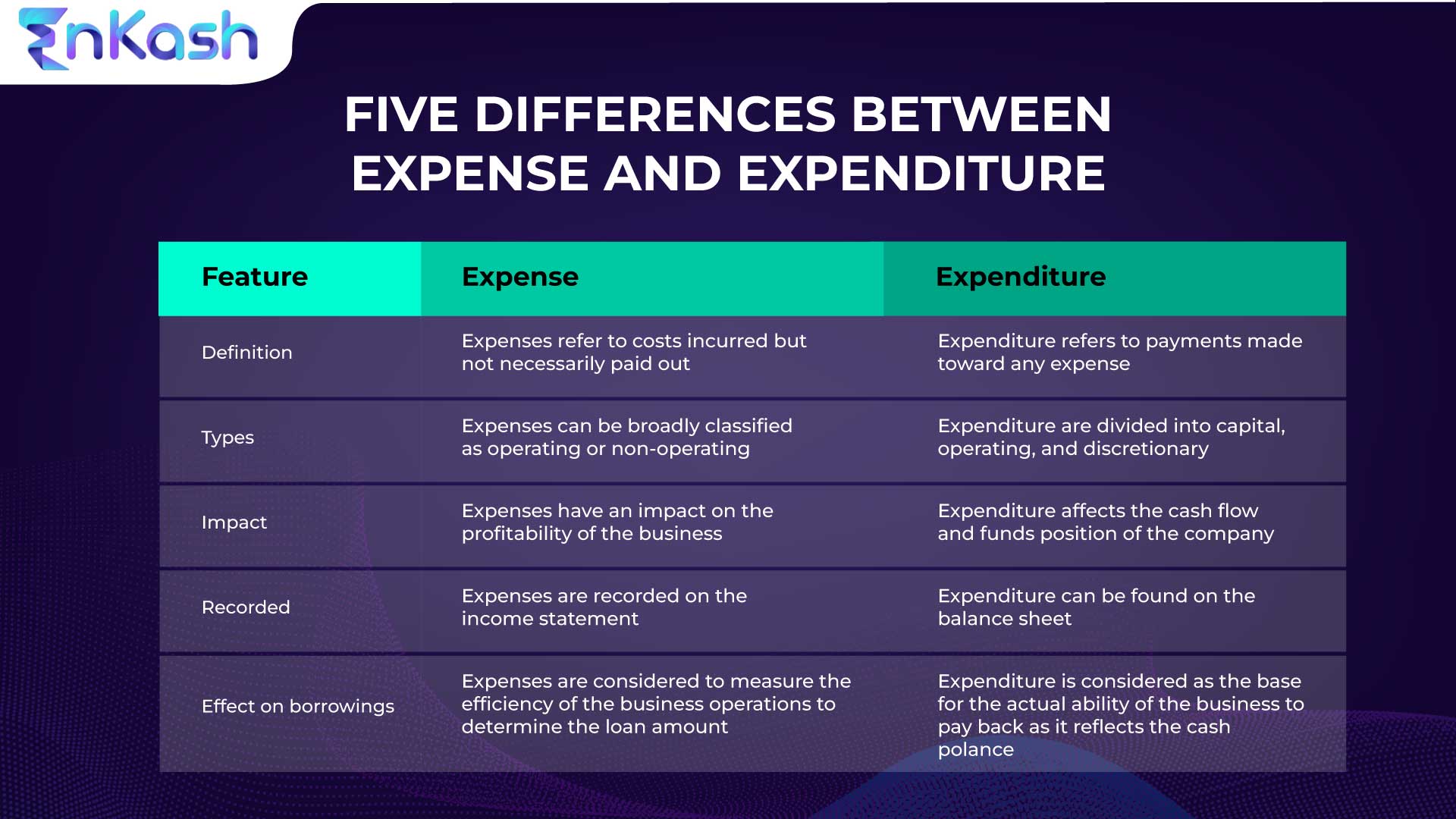 What Is Expenditure