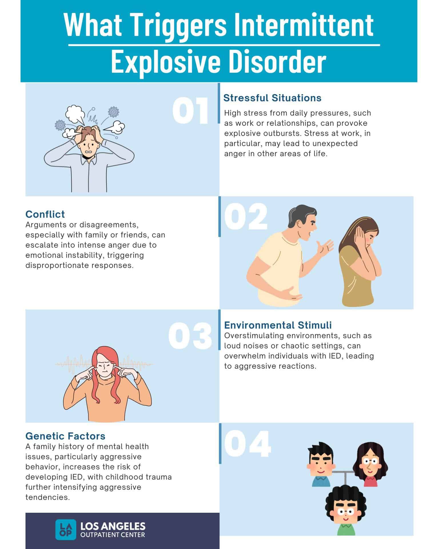 What Is Ied Disorder