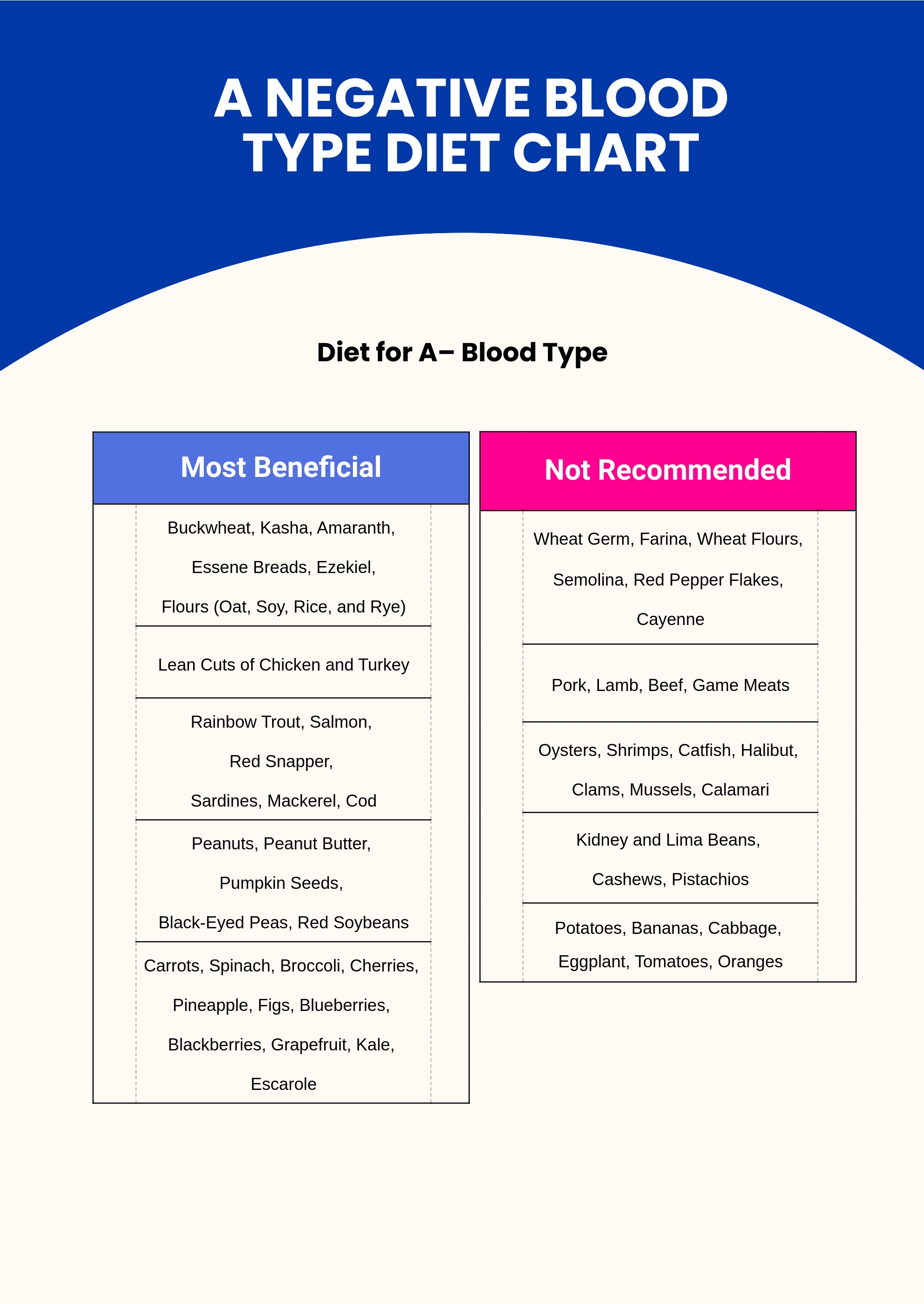What Is O Negative Blood Type