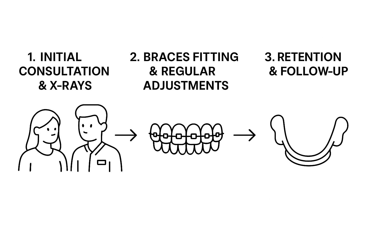 What Is Orthodontic Treatment