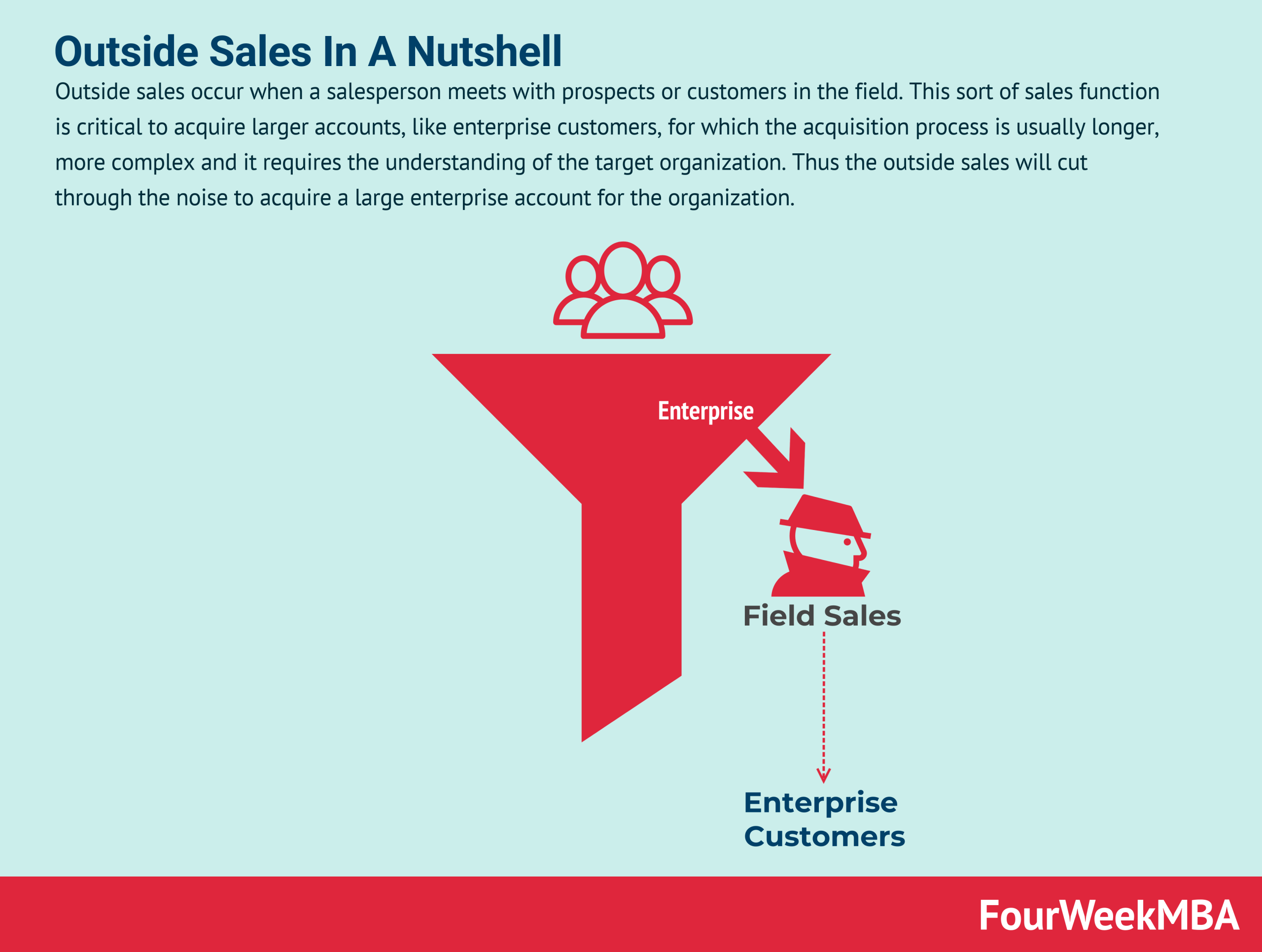 What Is Outside Sales