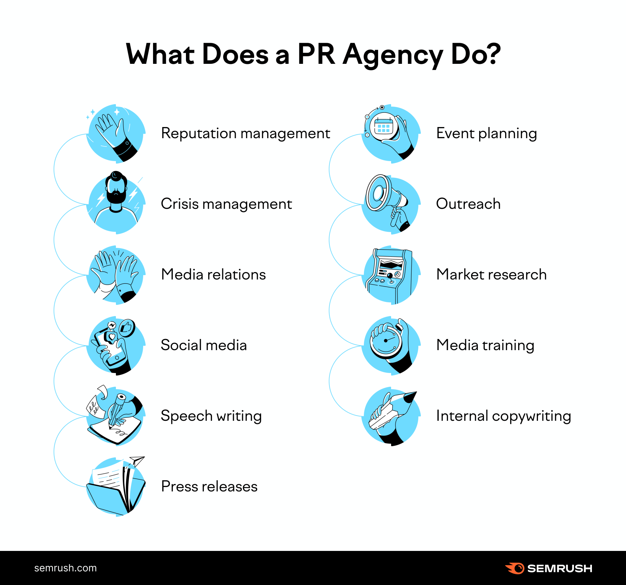 What Is Public Relations Firm