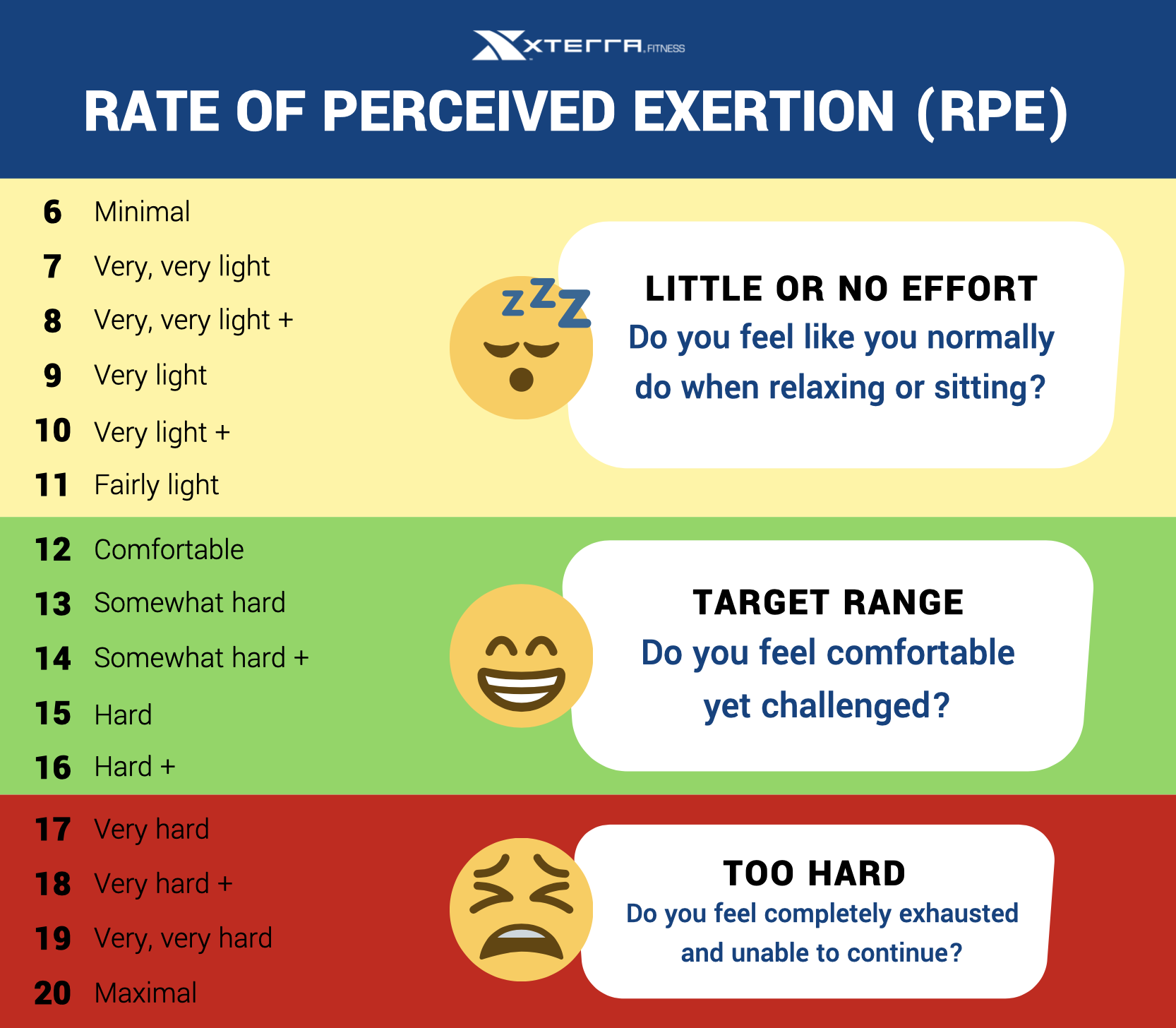 What Is Rpe