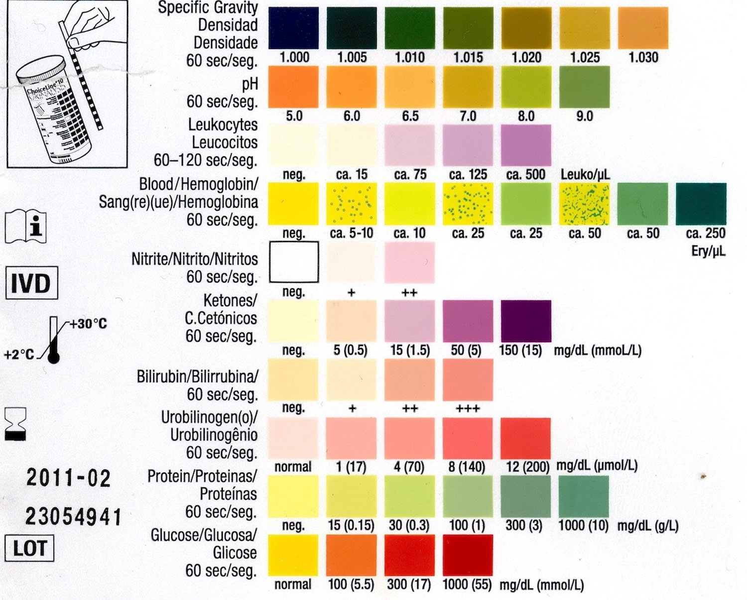 What Is S.g In Urinalysis