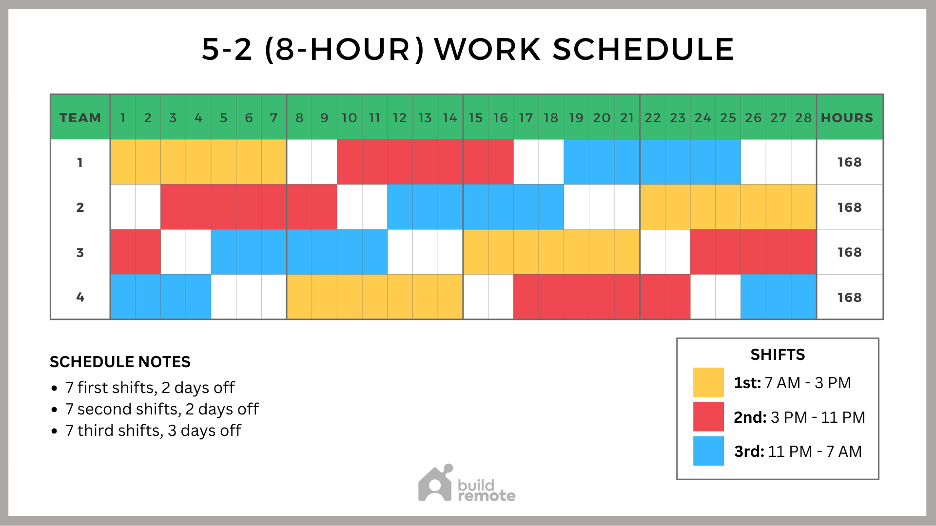 What Is Second Shift Hours
