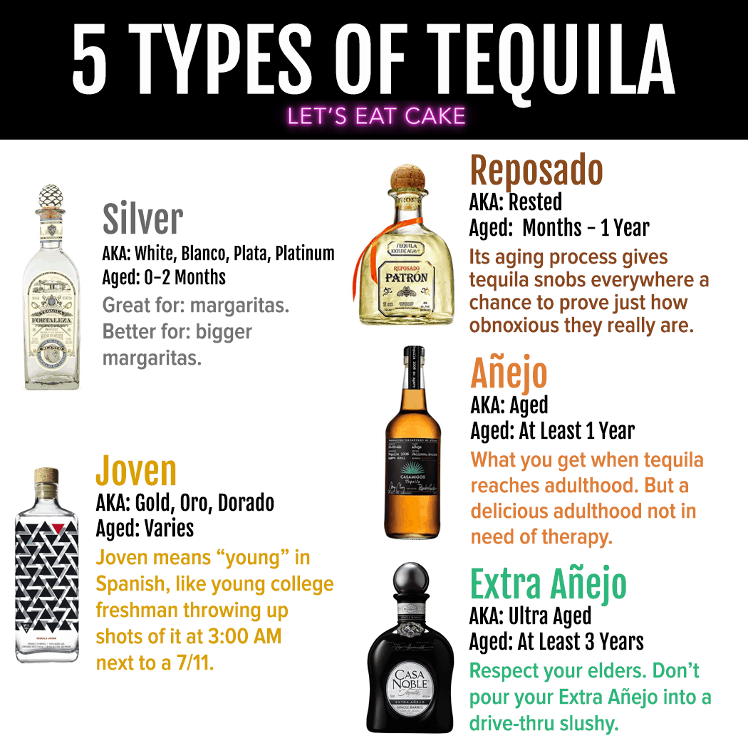 What Is Taste Of Tequila