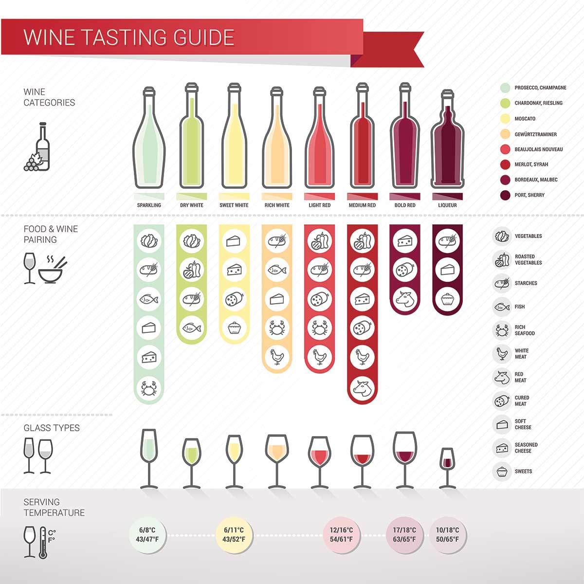 What Is Taste Of Wine