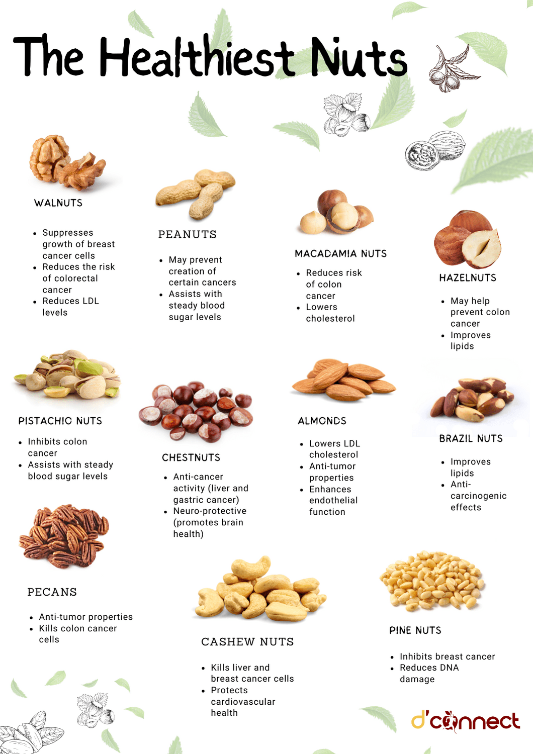 What Is The Healthiest Nut
